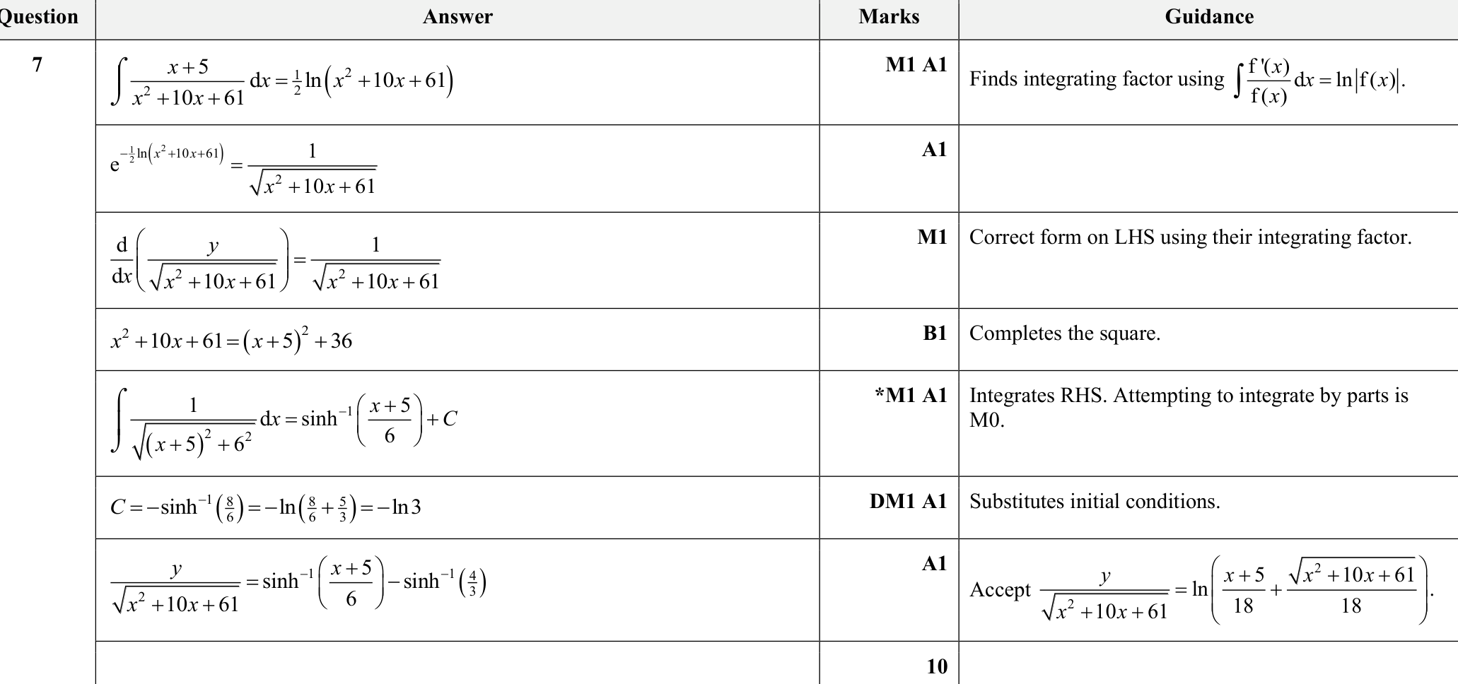 9231_s25_qp_21_q7 mark scheme