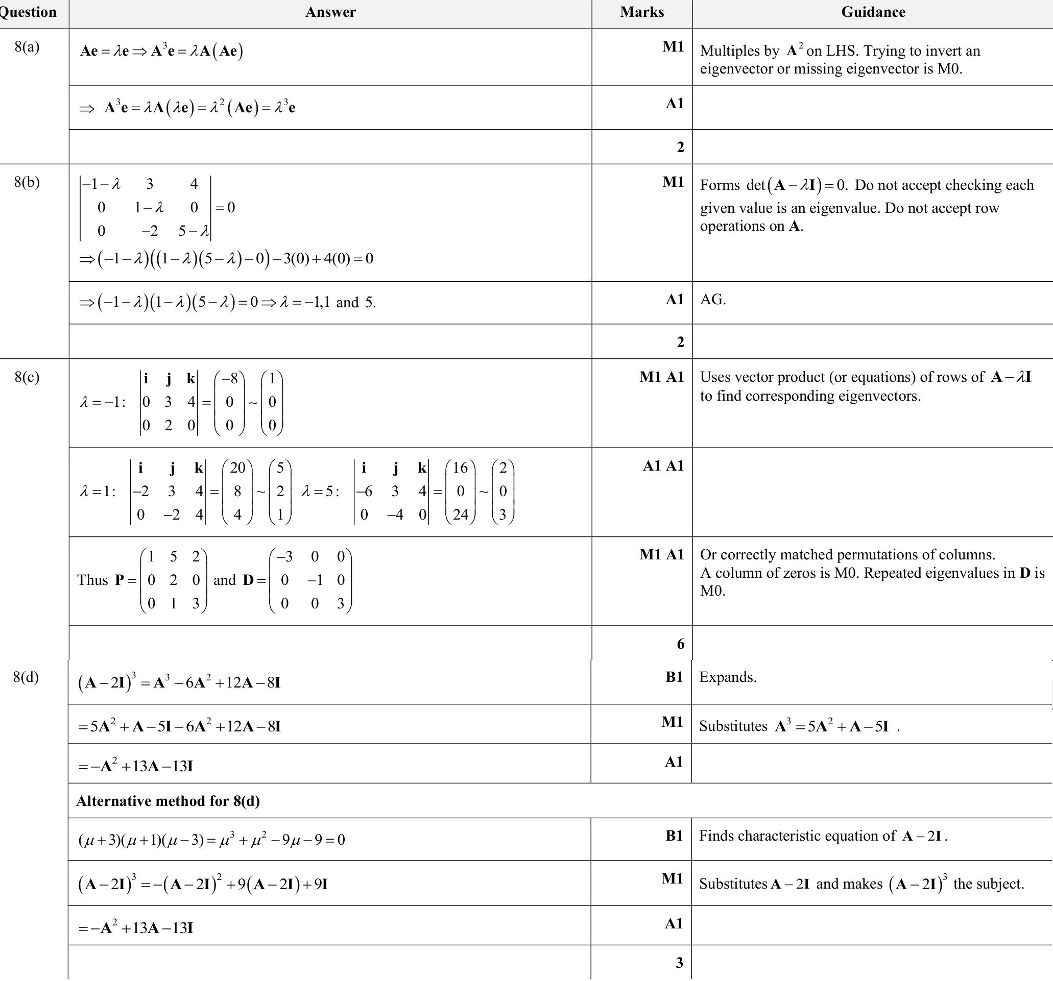 9231_s25_qp_21_q8 mark scheme