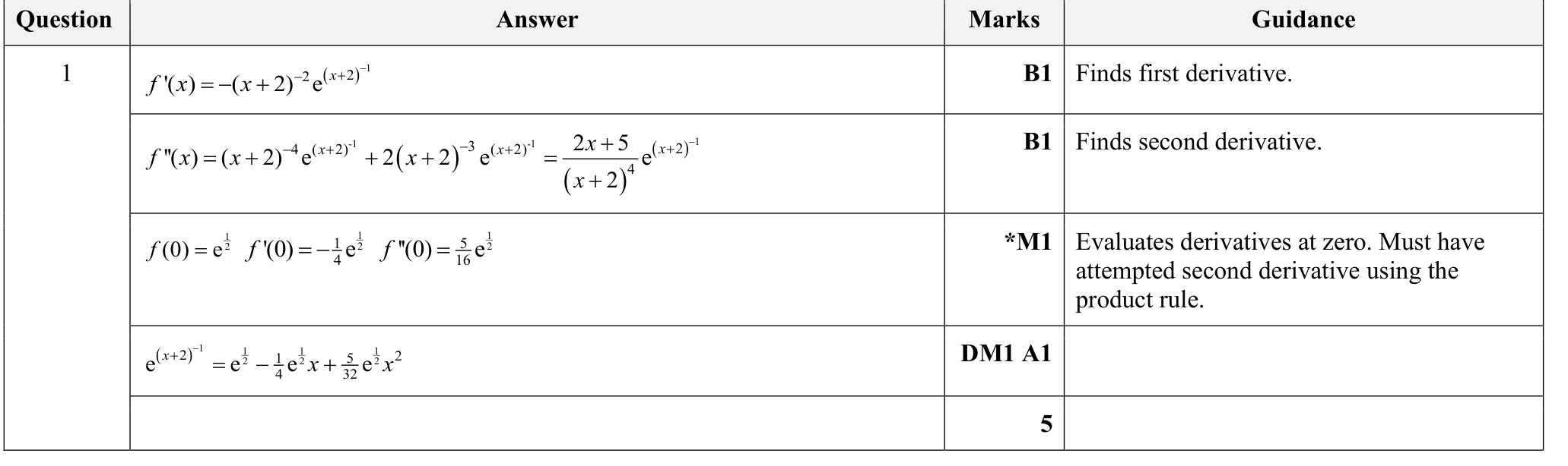 9231_s25_qp_23_q1 mark scheme
