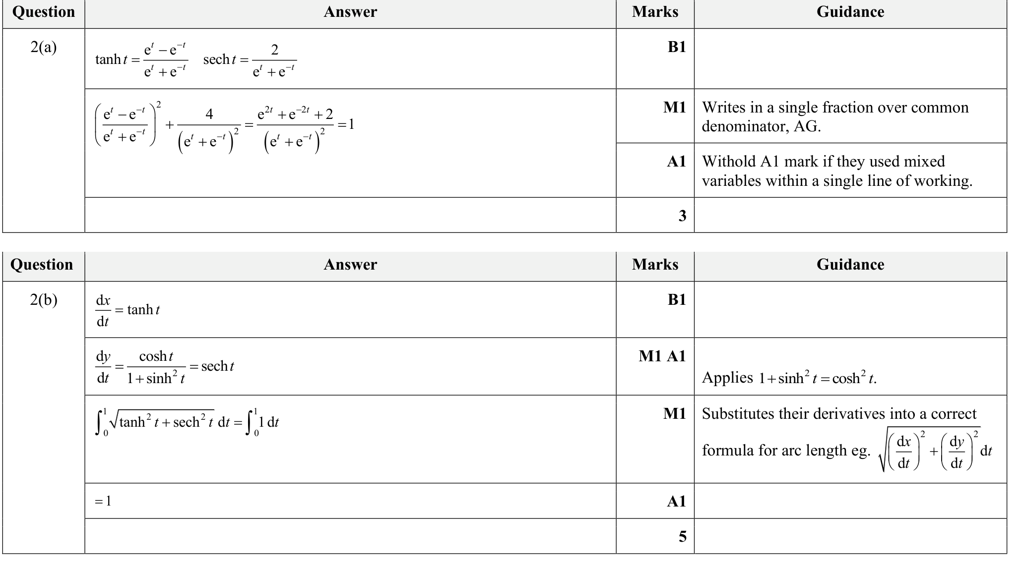 9231_s25_qp_23_q2 mark scheme