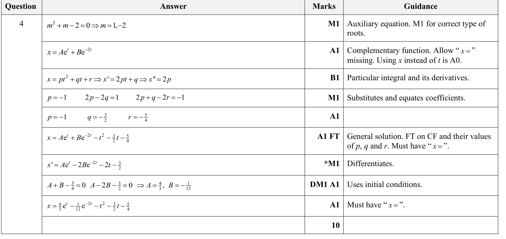 9231_s25_qp_23_q4 mark scheme