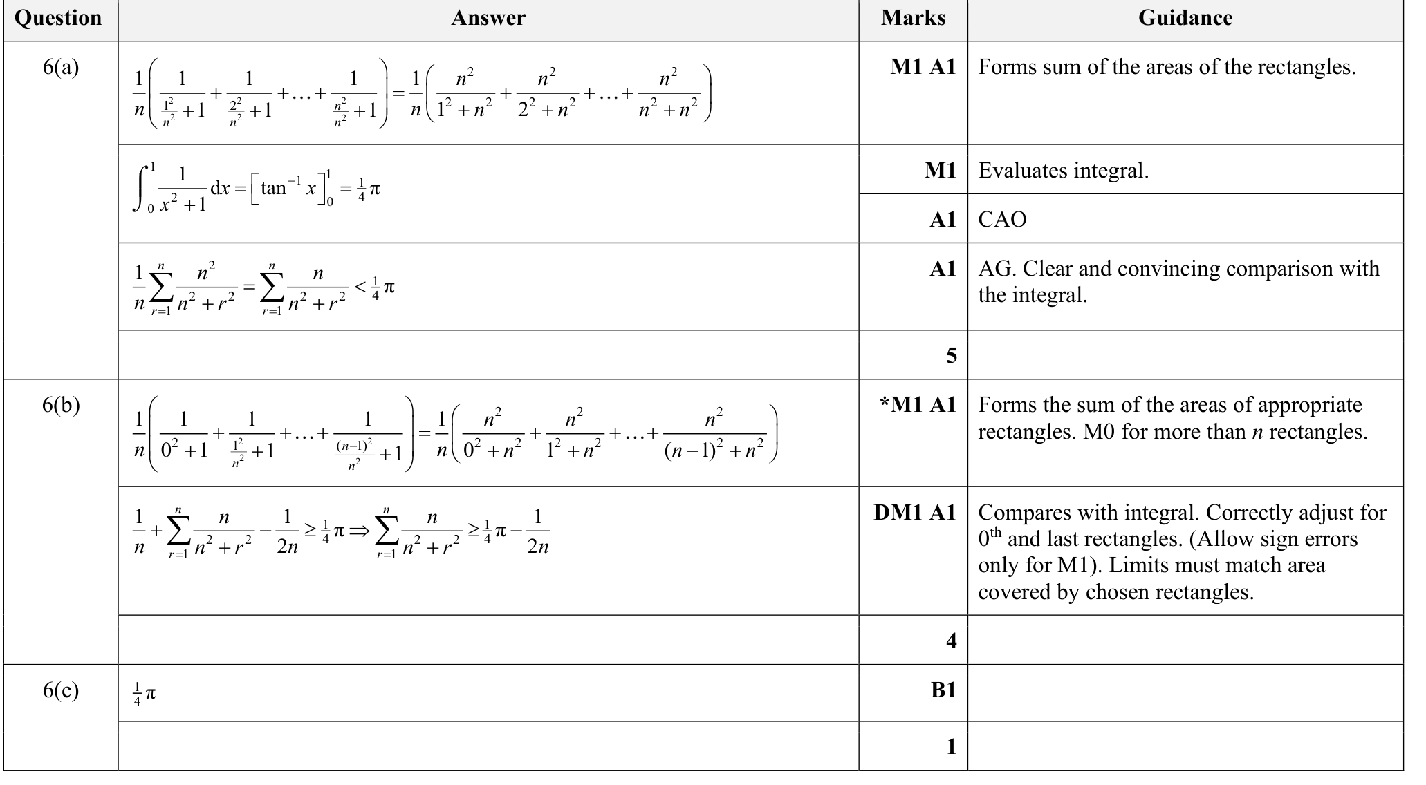 9231_s25_qp_23_q6 mark scheme