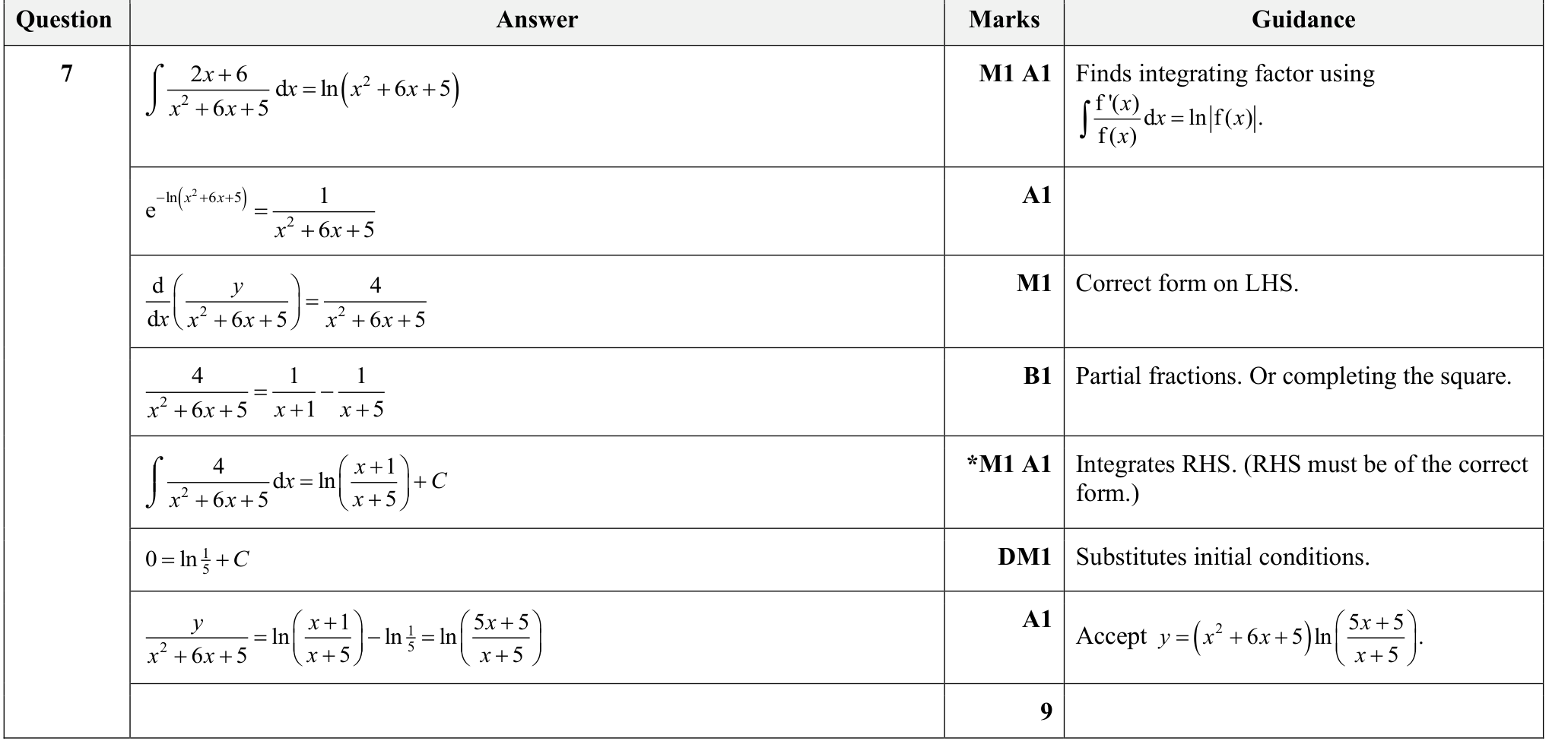 9231_s25_qp_23_q7 mark scheme