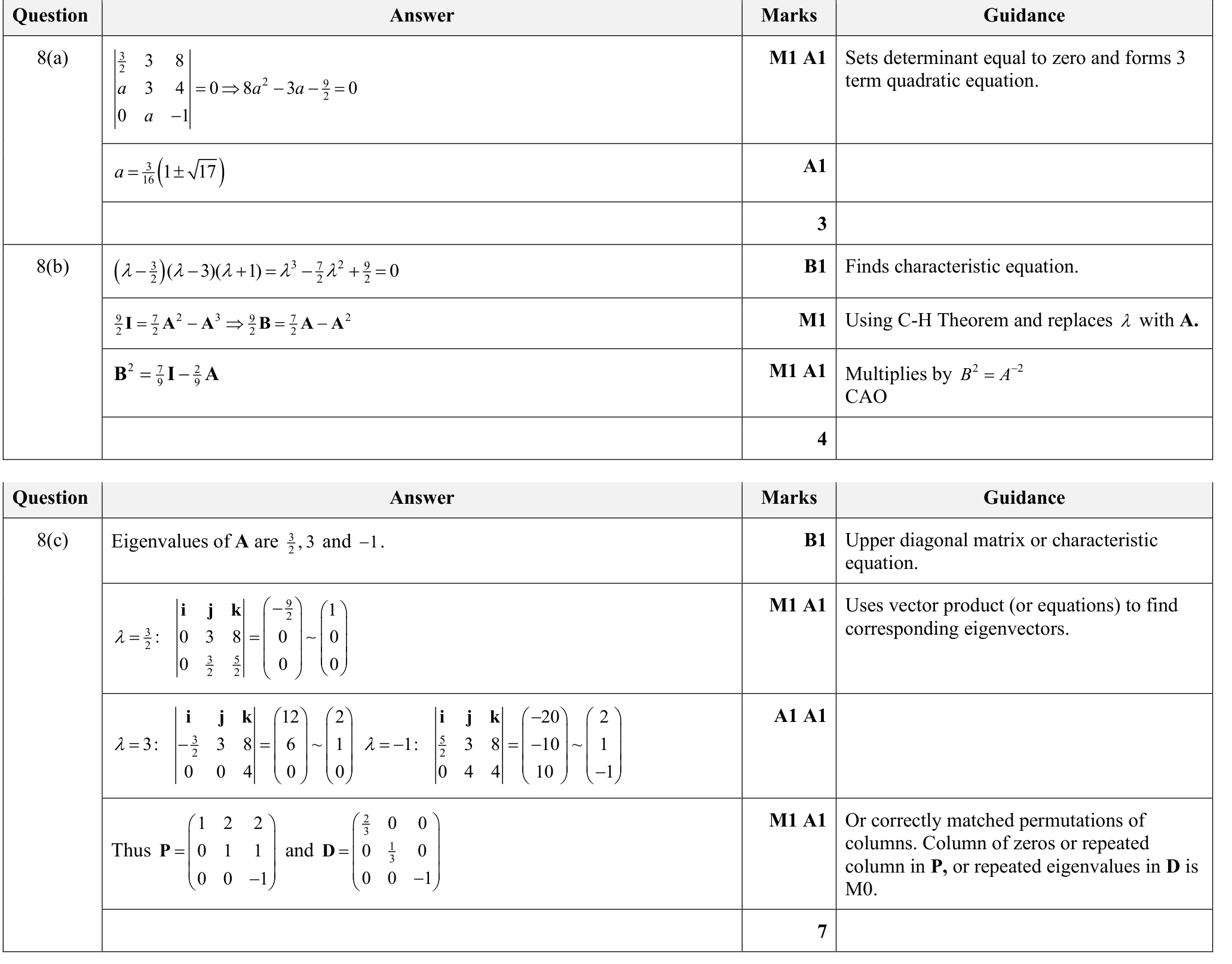 9231_s25_qp_23_q8 mark scheme