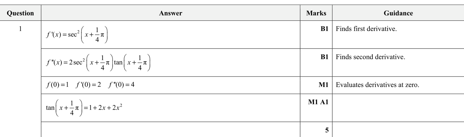 9231_w20_qp_22_q1 mark scheme
