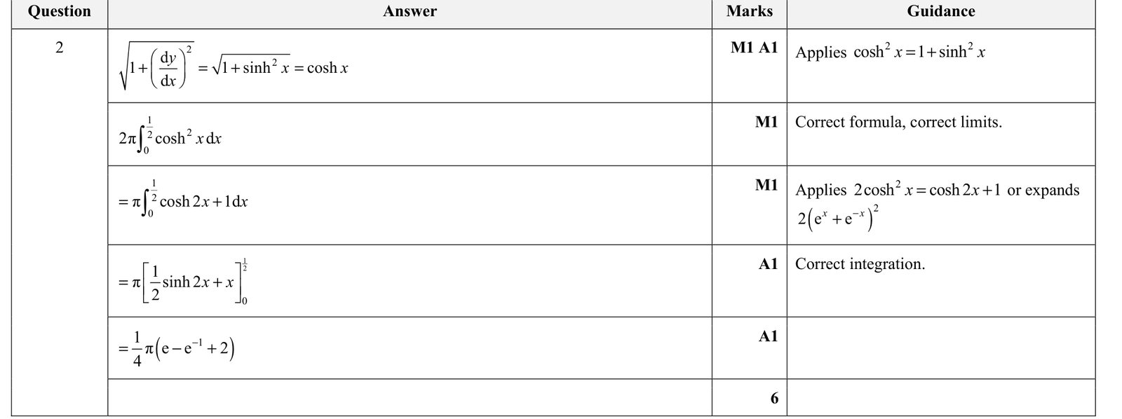 9231_w20_qp_22_q2 mark scheme