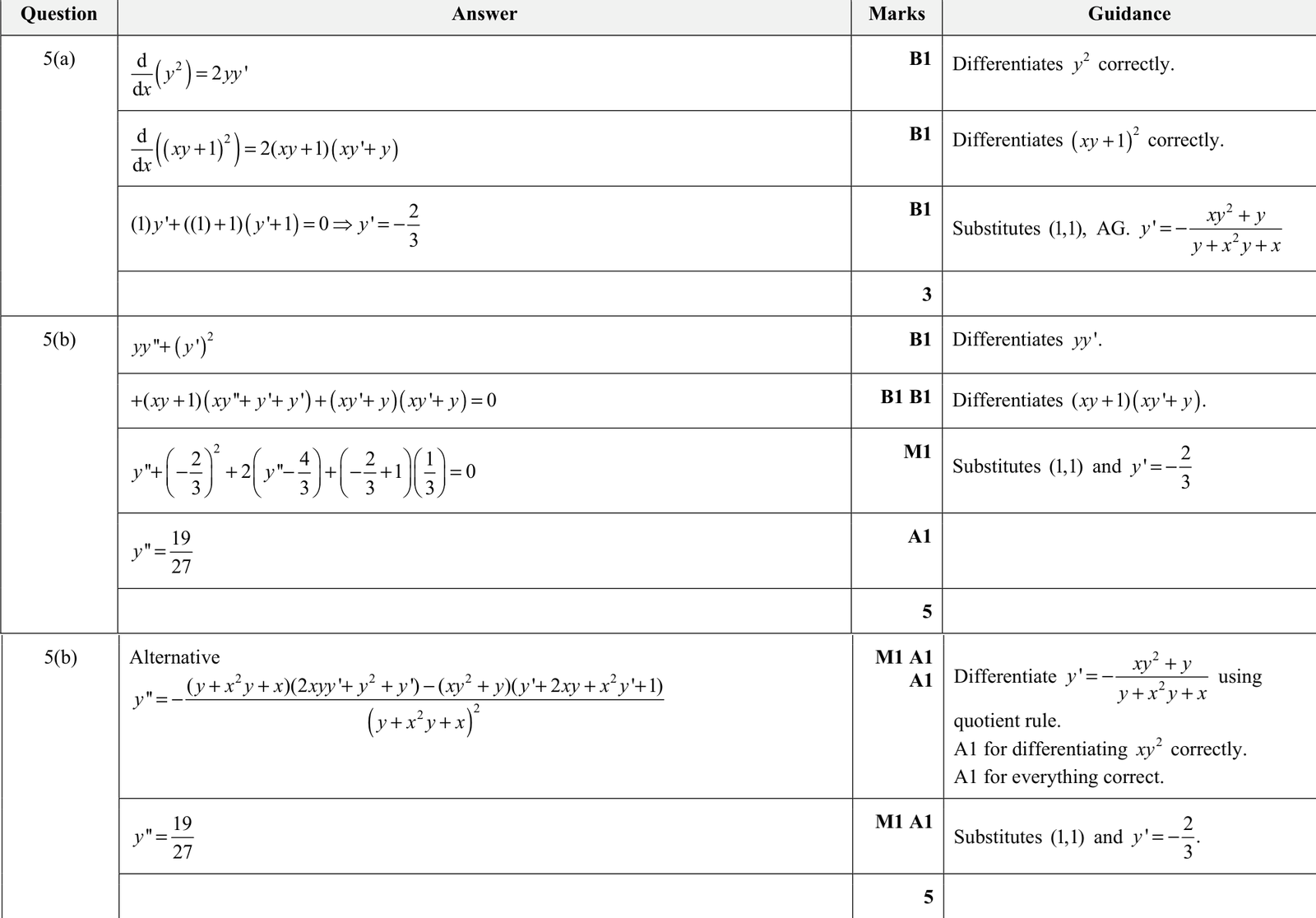 9231_w20_qp_22_q5 mark scheme