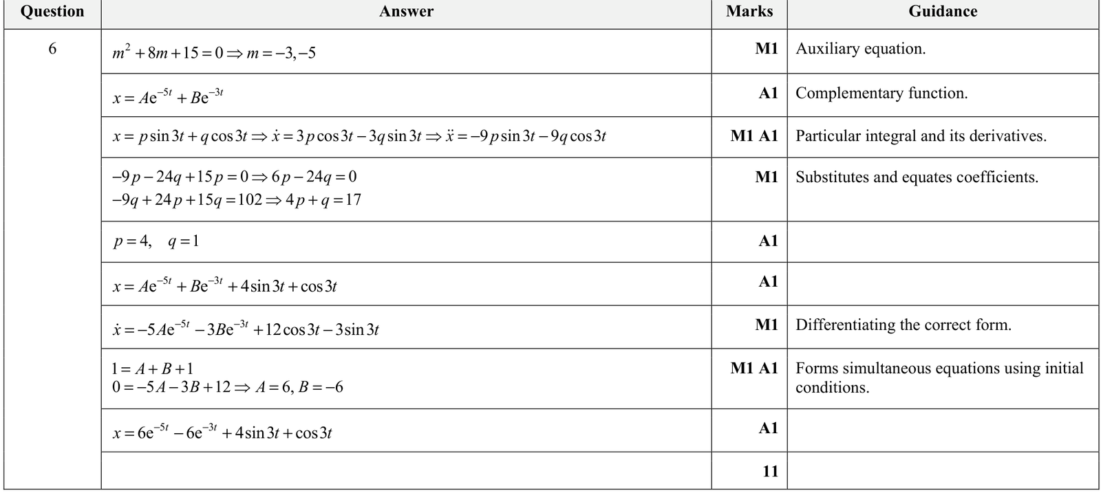 9231_w20_qp_22_q6 mark scheme