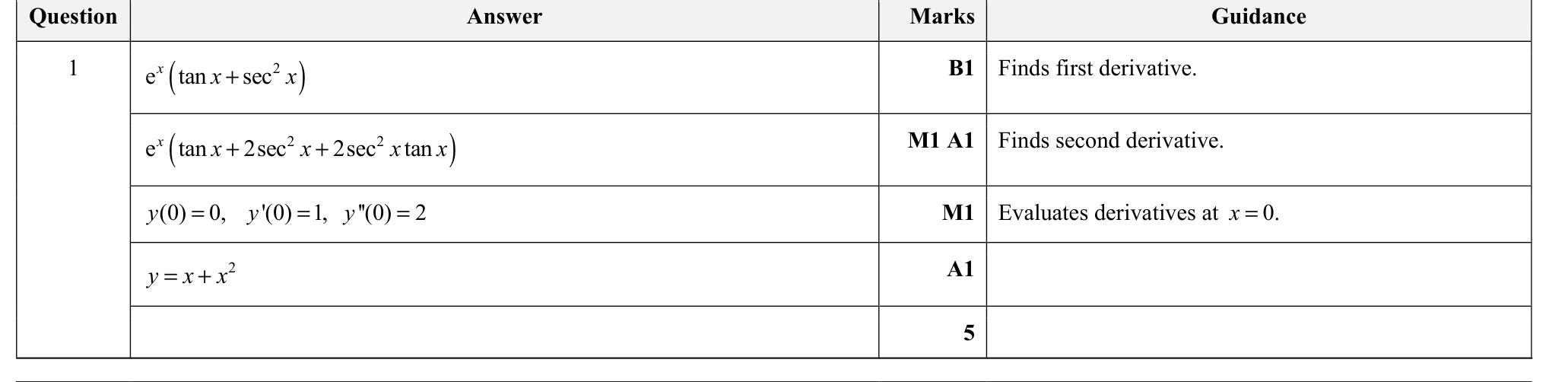 9231_w21_qp_21_q1 mark scheme