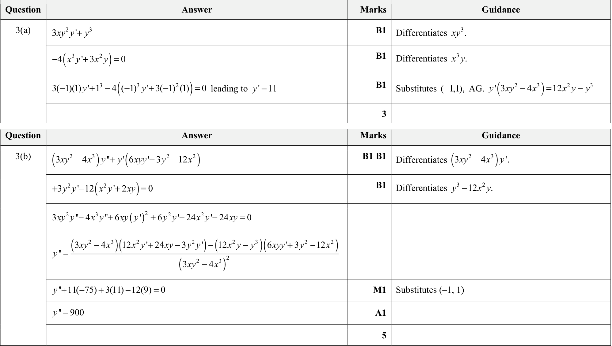 9231_w21_qp_21_q3 mark scheme
