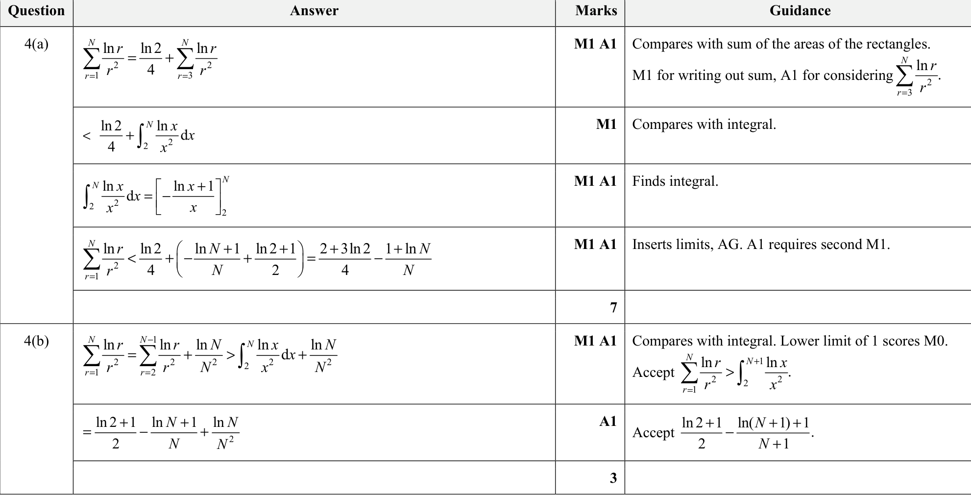 9231_w21_qp_21_q4 mark scheme