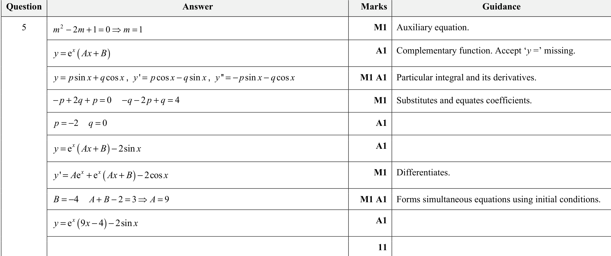 9231_w21_qp_21_q5 mark scheme