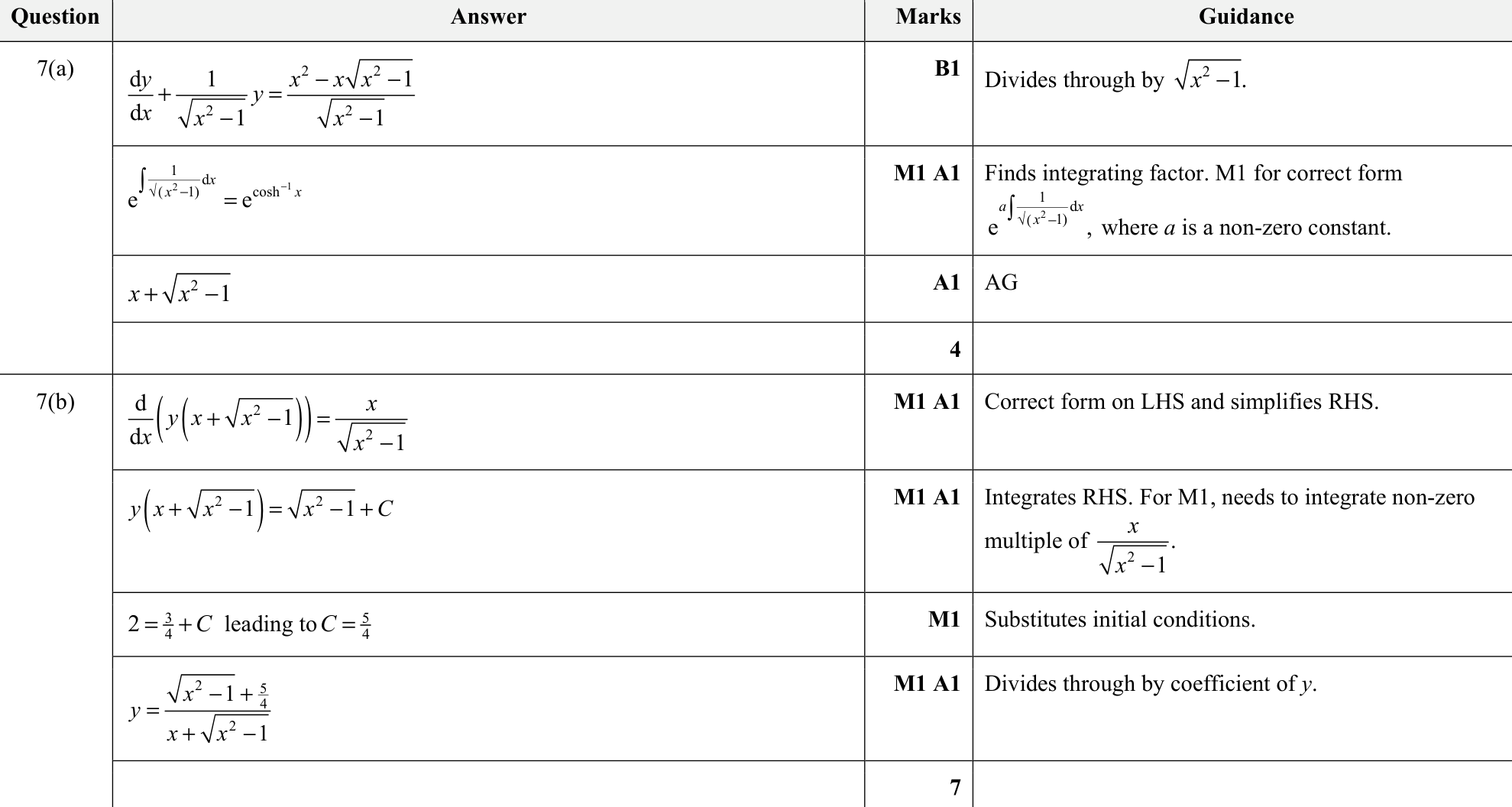9231_w21_qp_21_q7 mark scheme