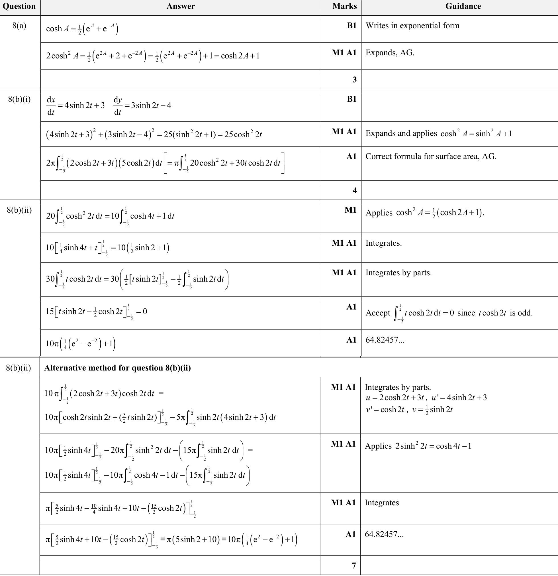 9231_w21_qp_21_q8 mark scheme