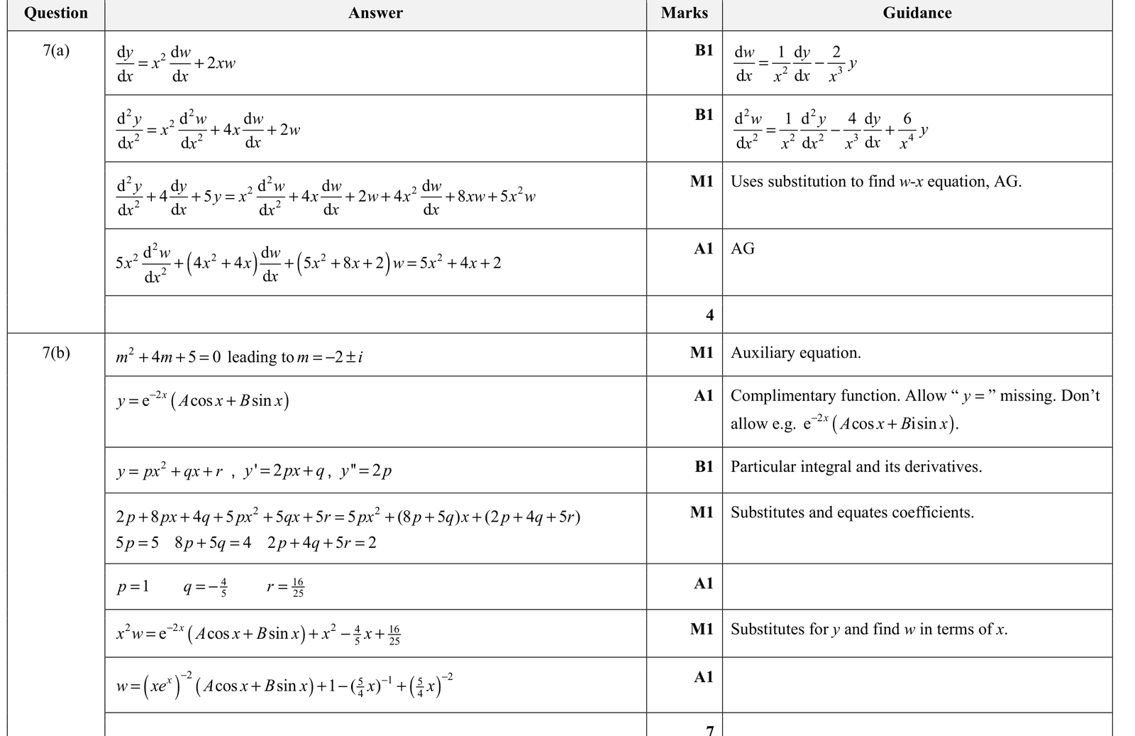 9231_w21_qp_22_q7 mark scheme