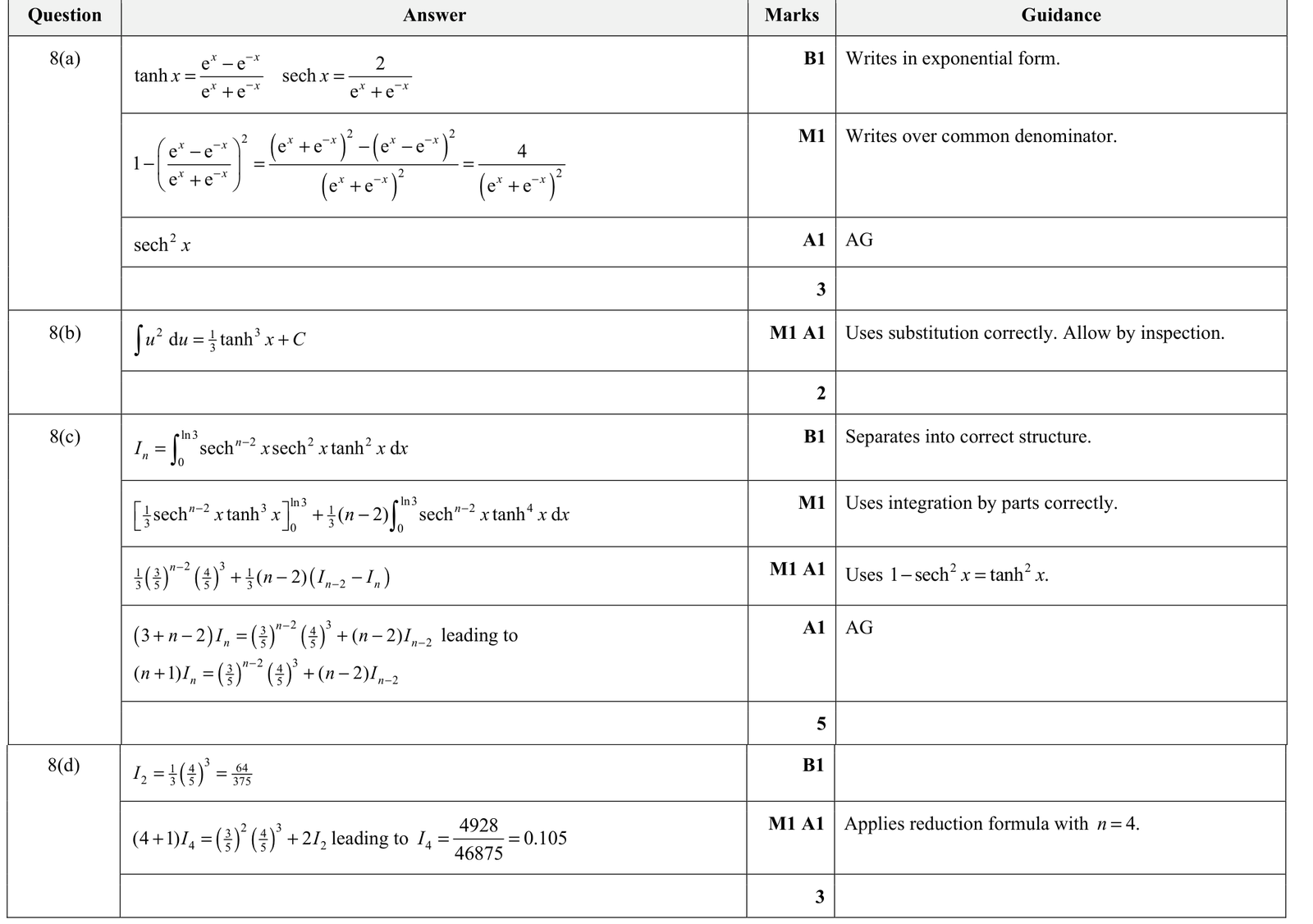 9231_w21_qp_22_q8 mark scheme