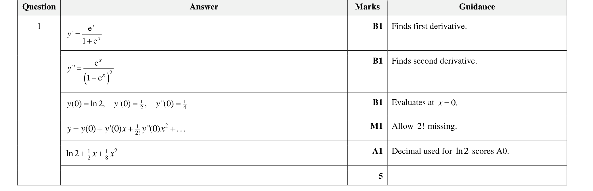 9231_w22_qp_21_q1 mark scheme