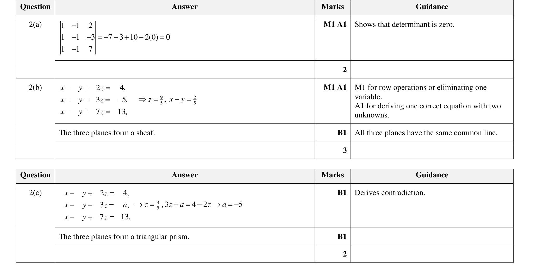 9231_w22_qp_21_q2 mark scheme