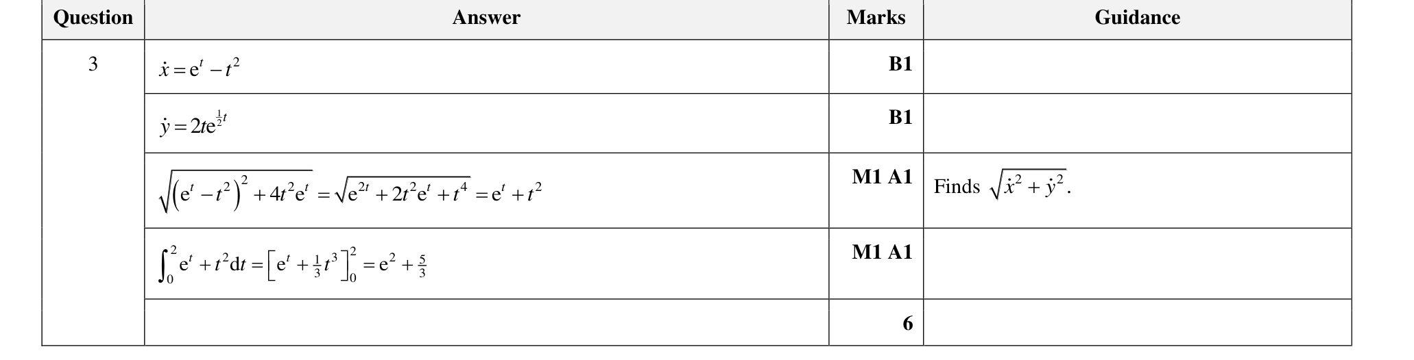 9231_w22_qp_21_q3 mark scheme
