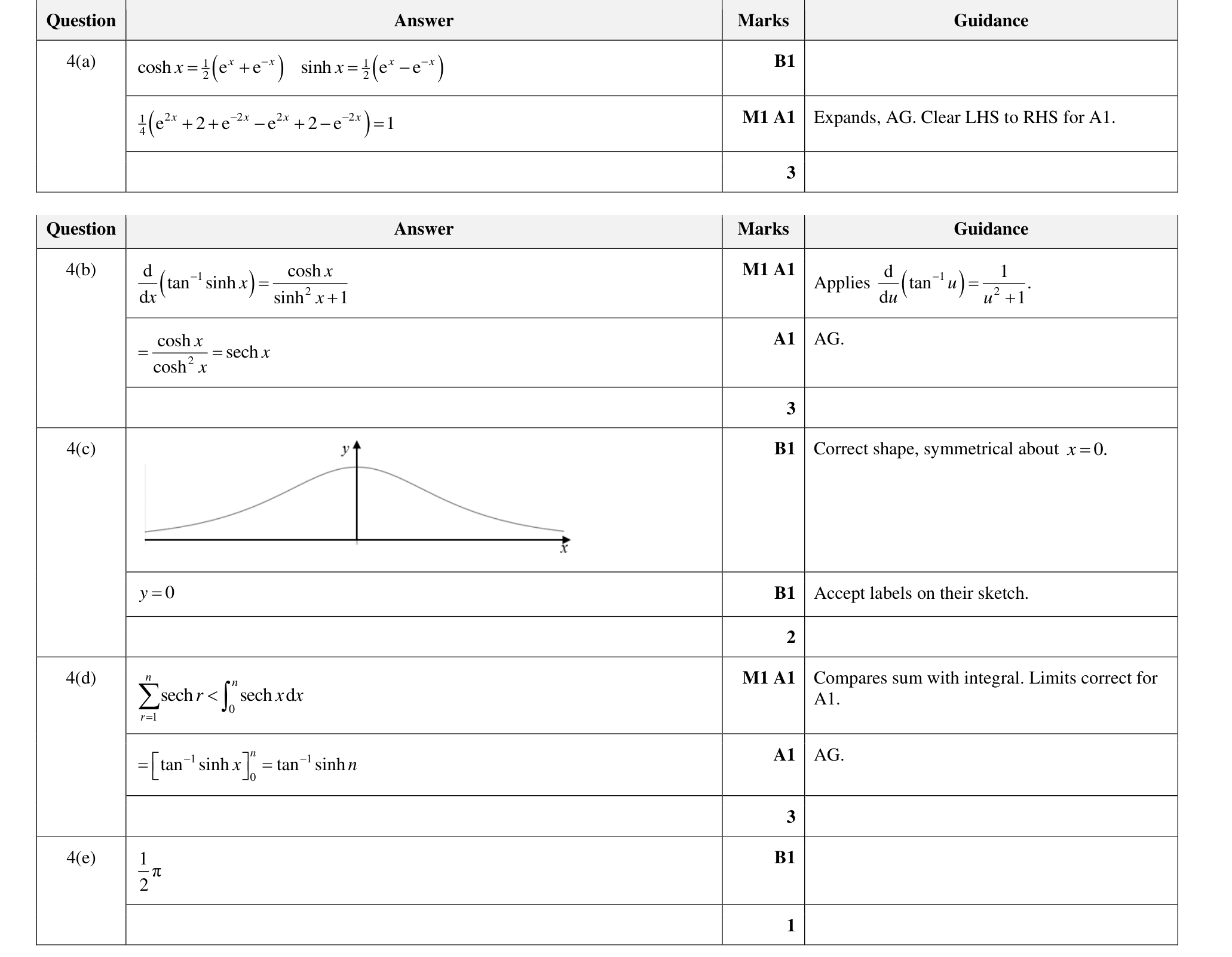 9231_w22_qp_21_q4 mark scheme