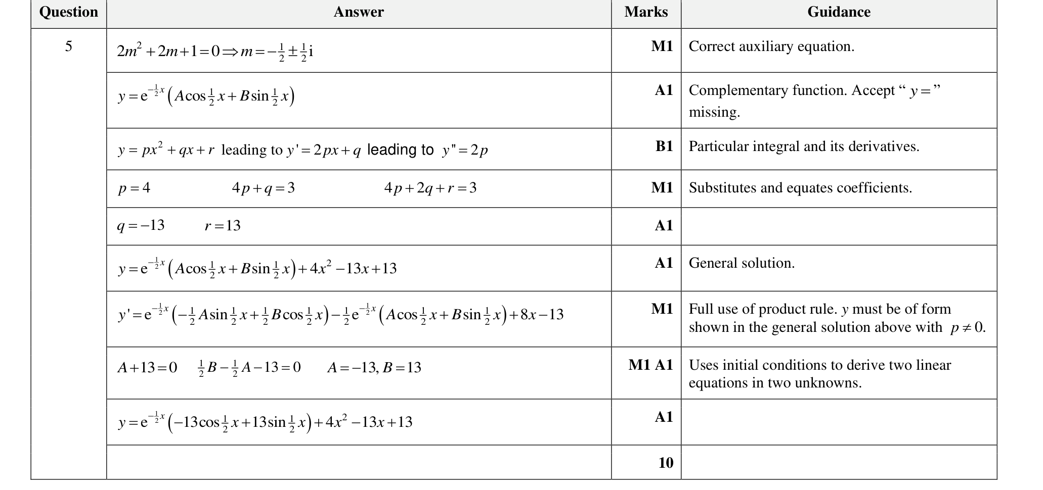 9231_w22_qp_21_q5 mark scheme