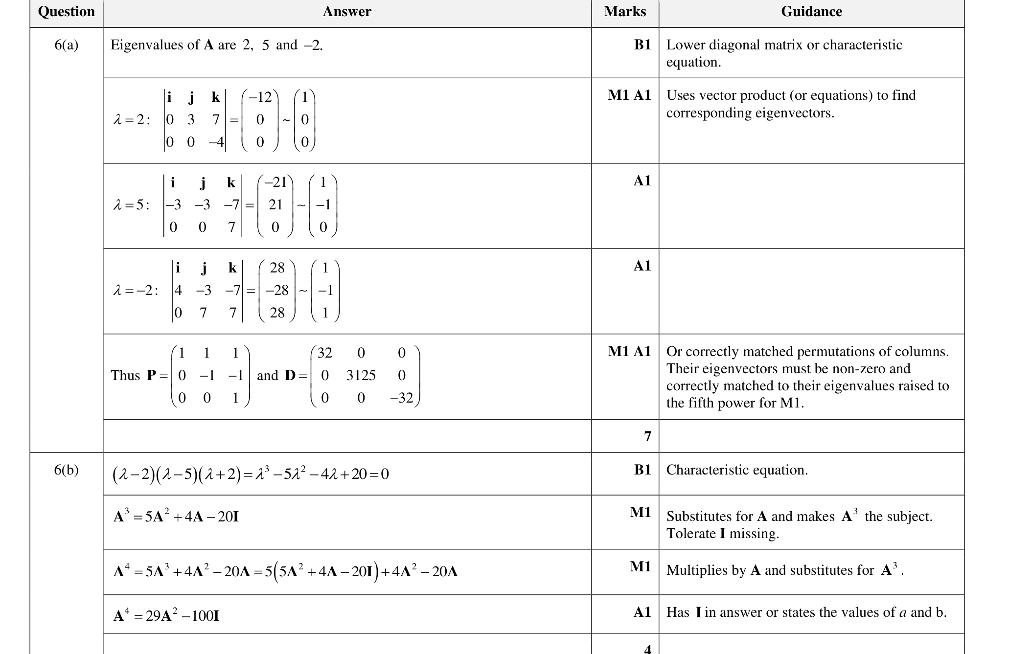 9231_w22_qp_21_q6 mark scheme