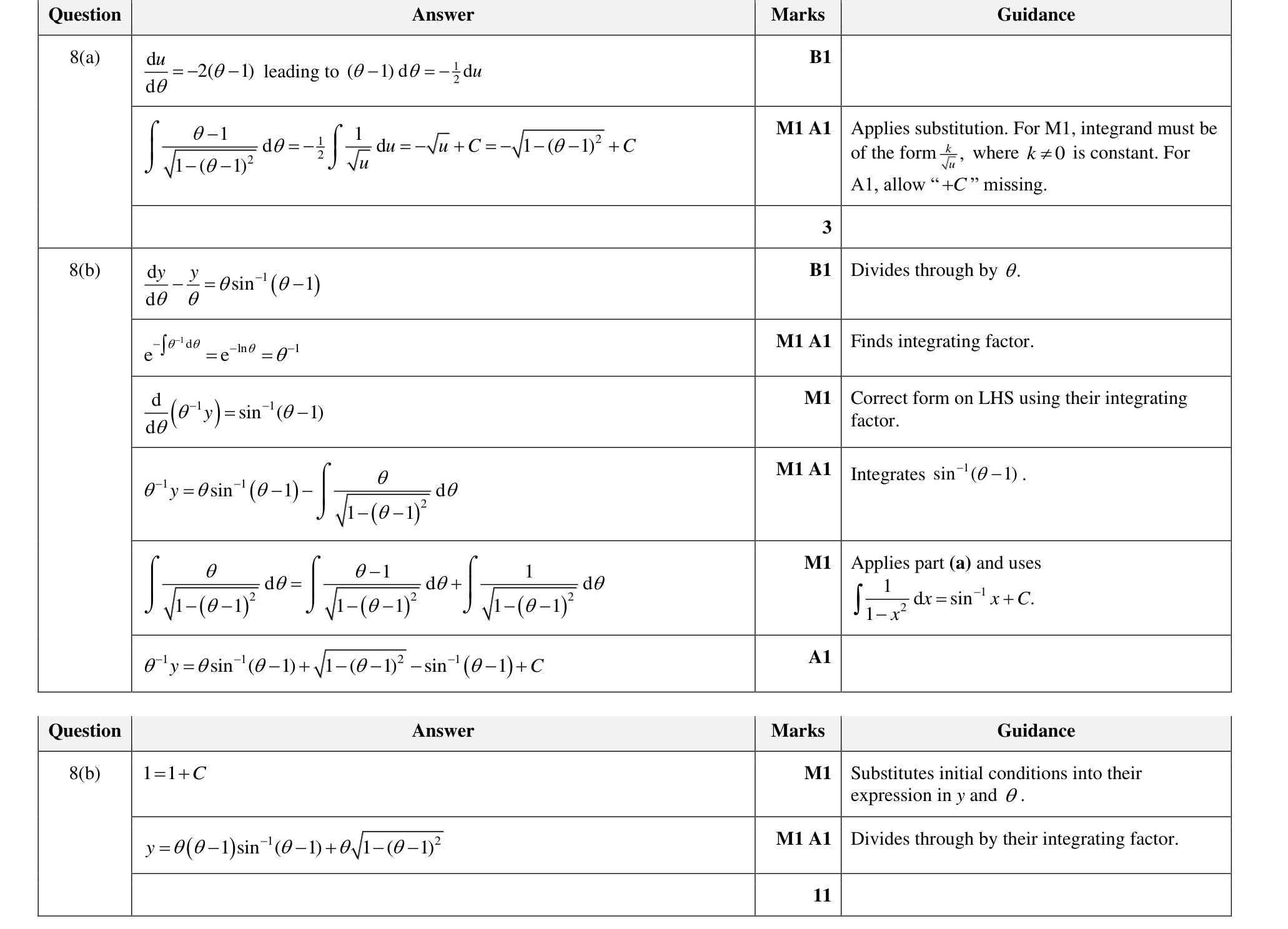 9231_w22_qp_21_q8 mark scheme