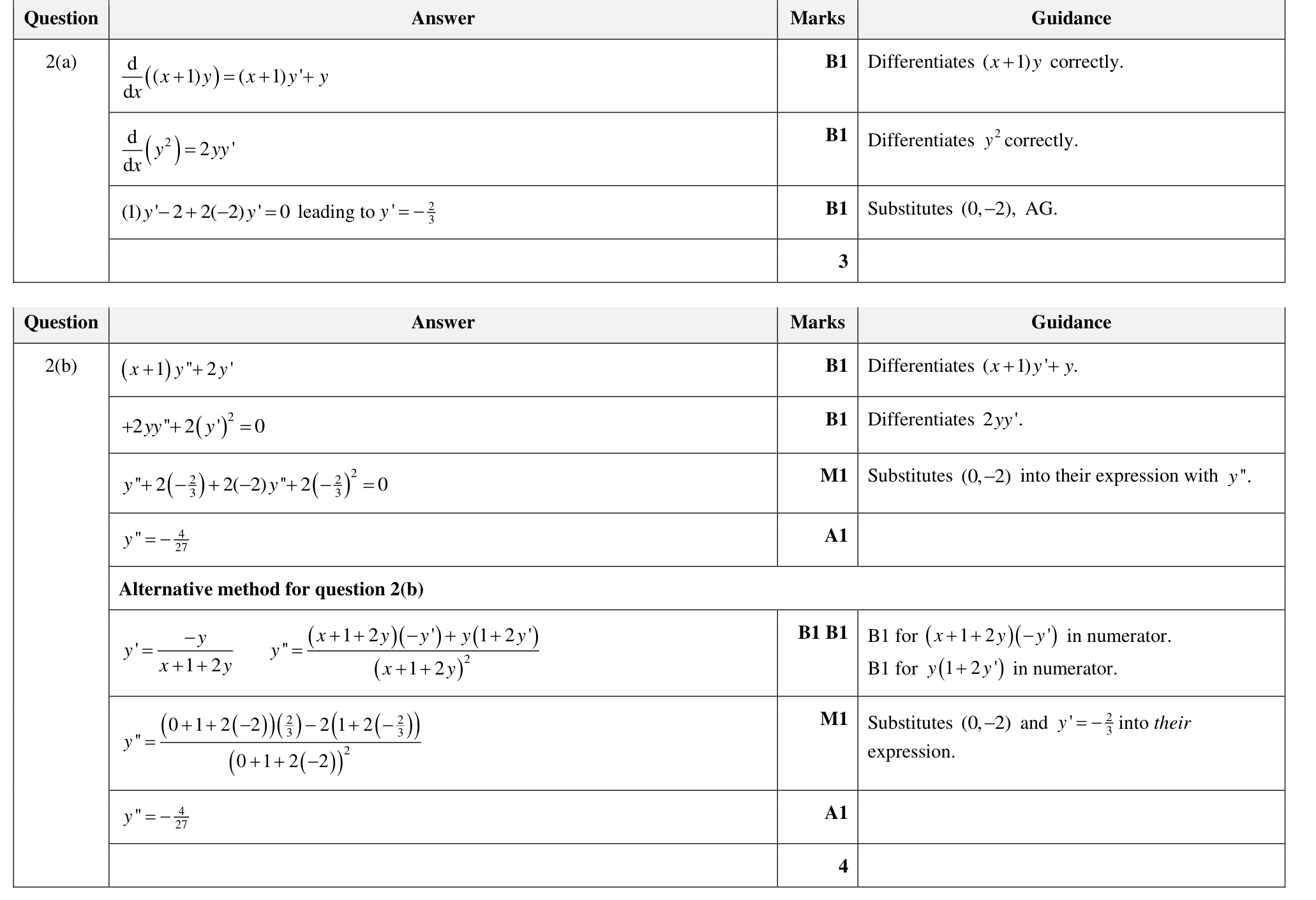 9231_w22_qp_22_q2 mark scheme