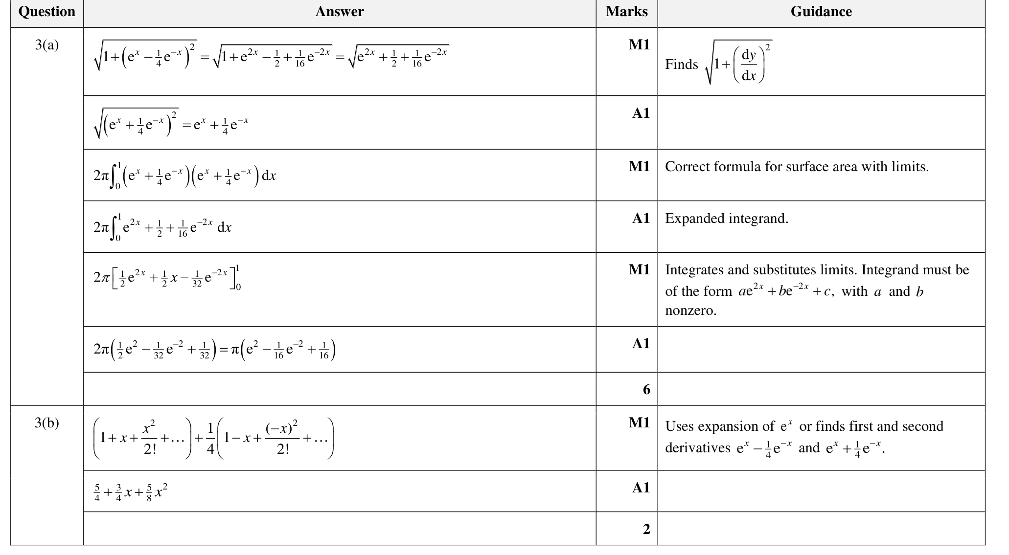 9231_w22_qp_22_q3 mark scheme