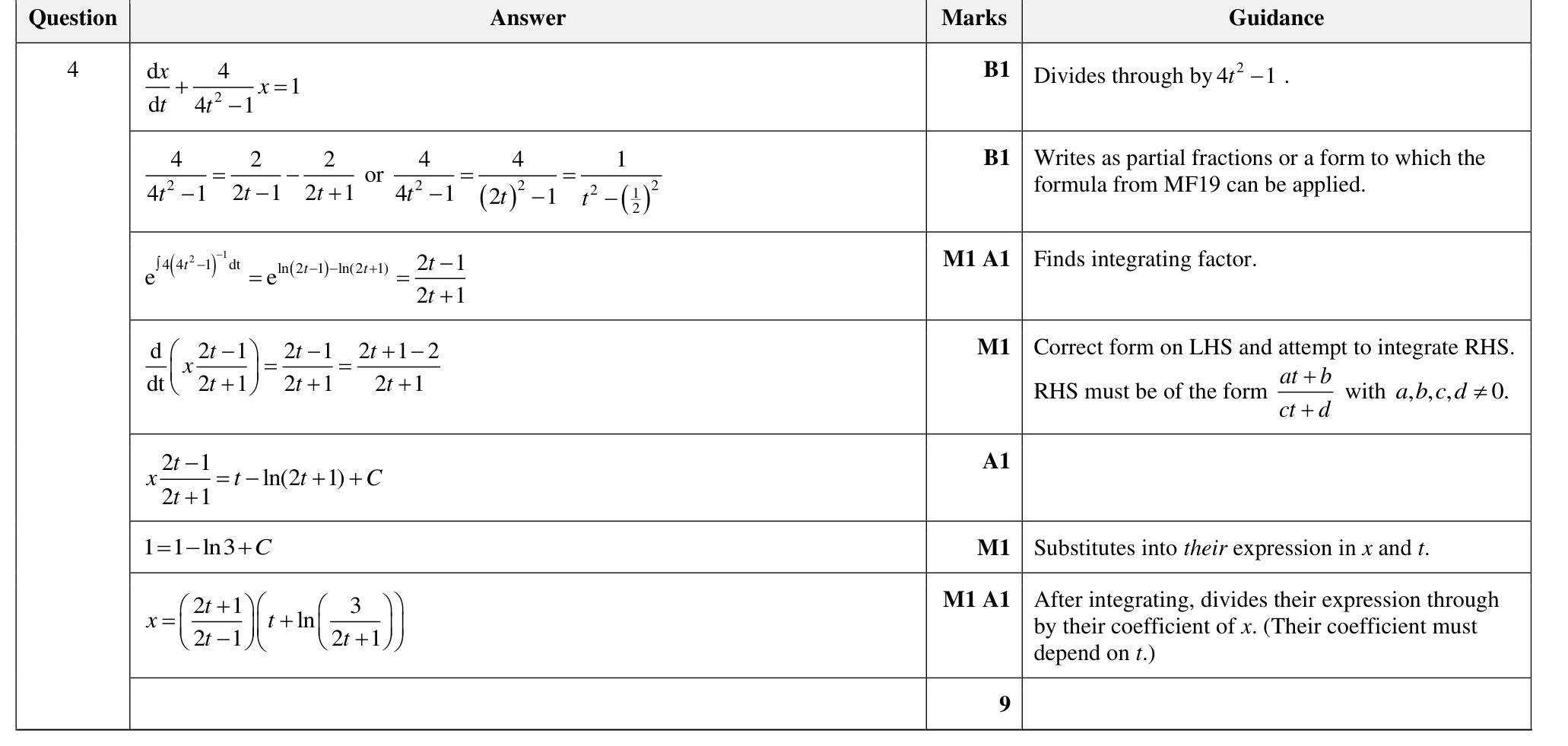 9231_w22_qp_22_q4 mark scheme