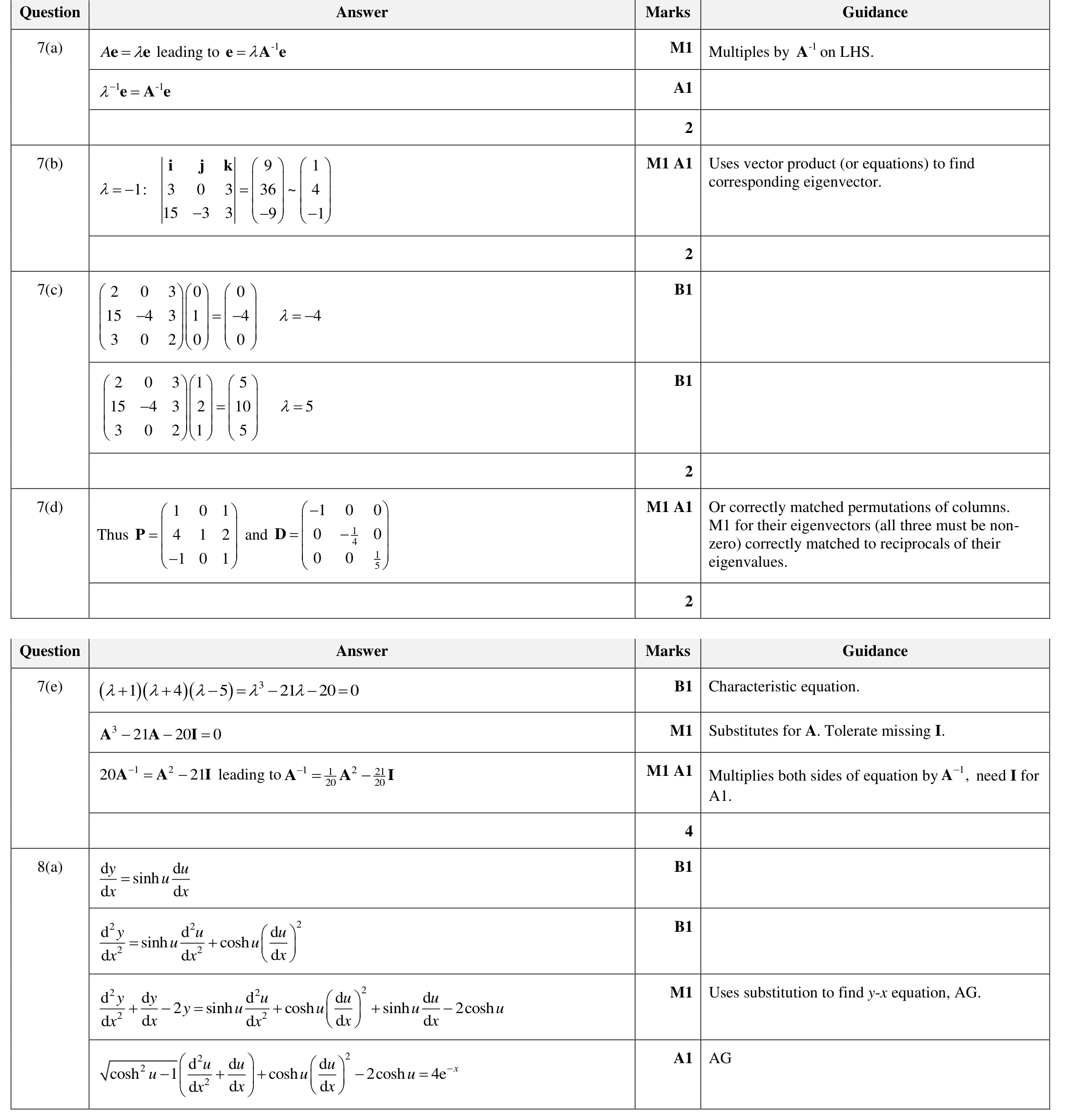 9231_w22_qp_22_q7 mark scheme