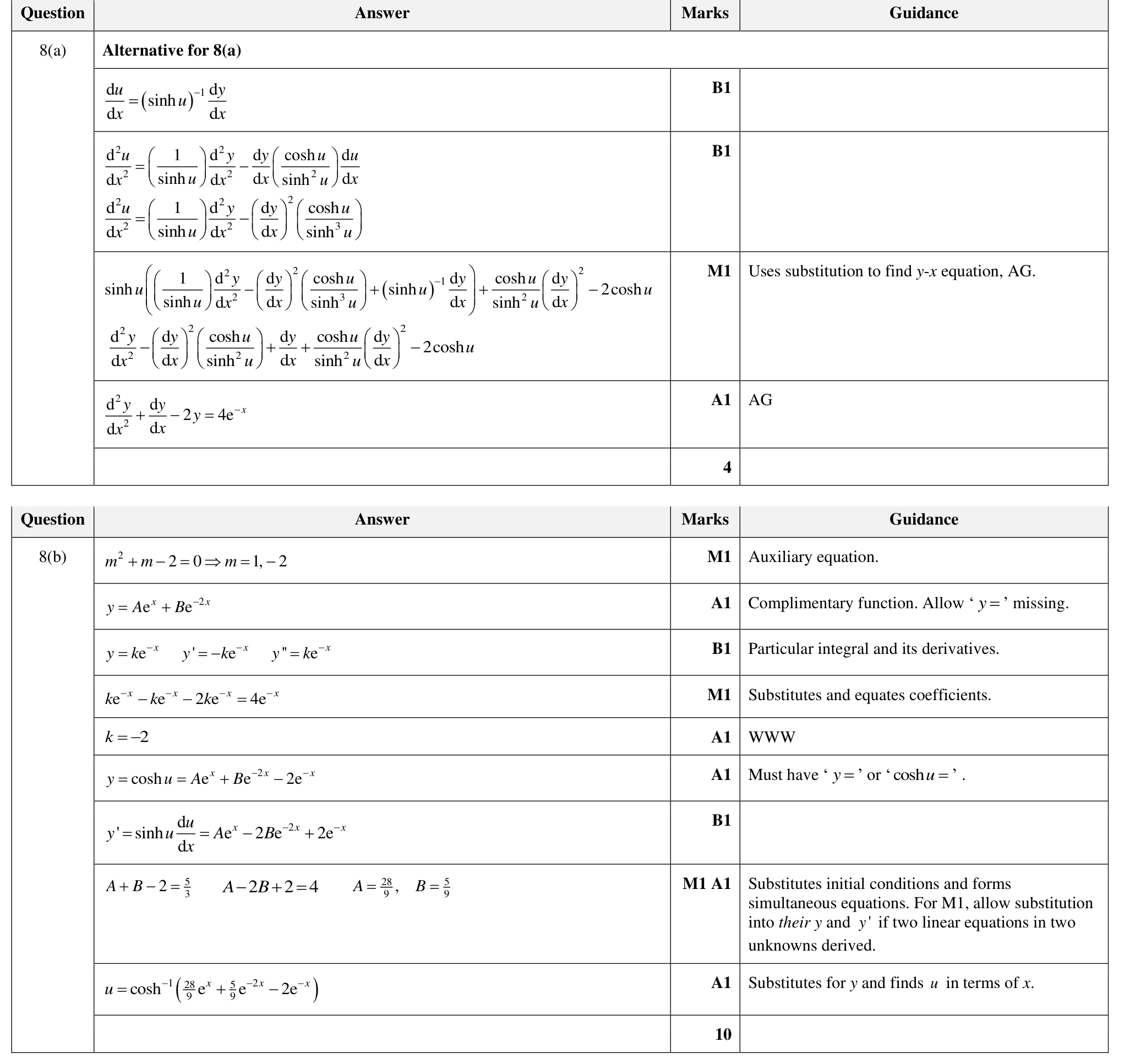 9231_w22_qp_22_q8 mark scheme