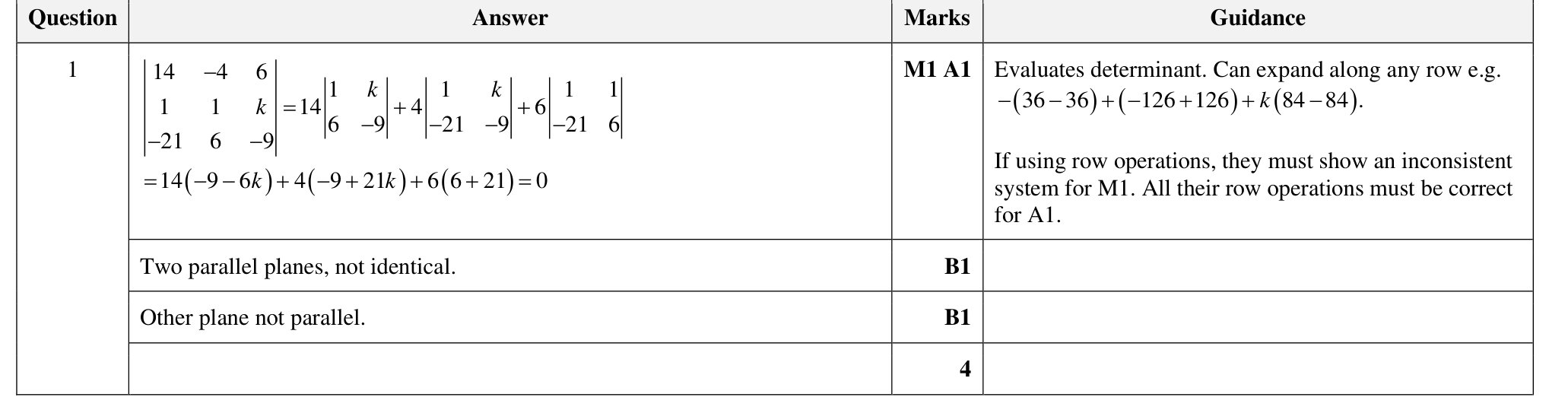 9231_w23_qp_21_q1 mark scheme