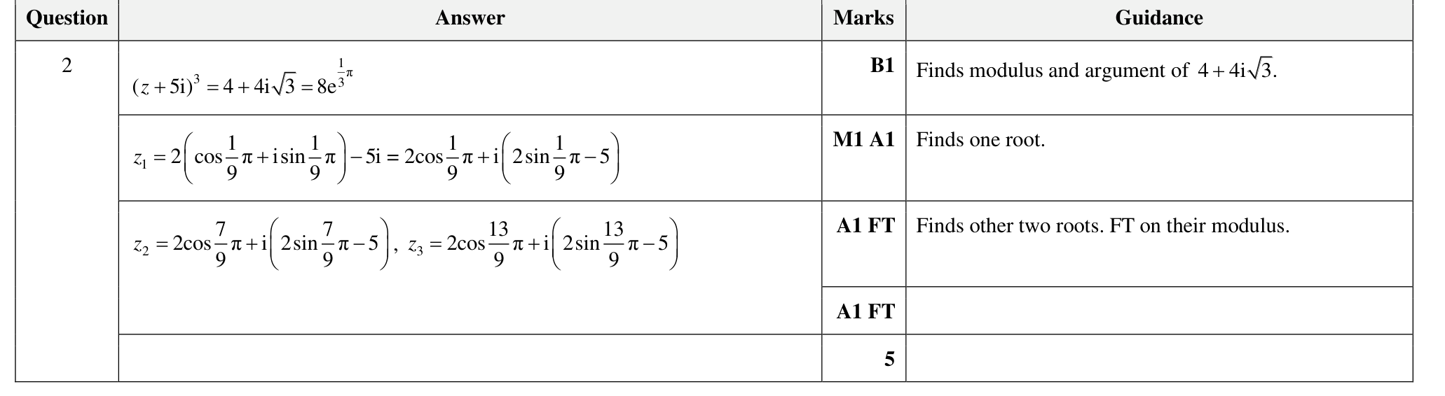 9231_w23_qp_21_q2 mark scheme