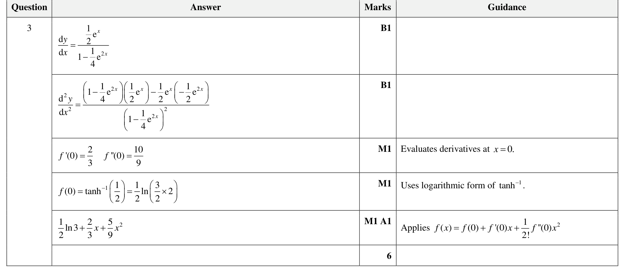 9231_w23_qp_21_q3 mark scheme