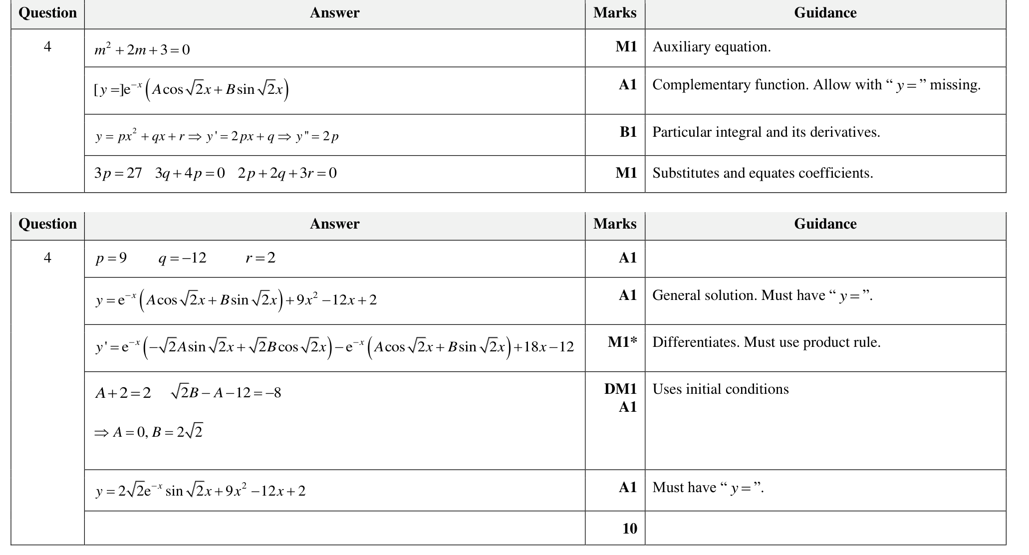 9231_w23_qp_21_q4 mark scheme