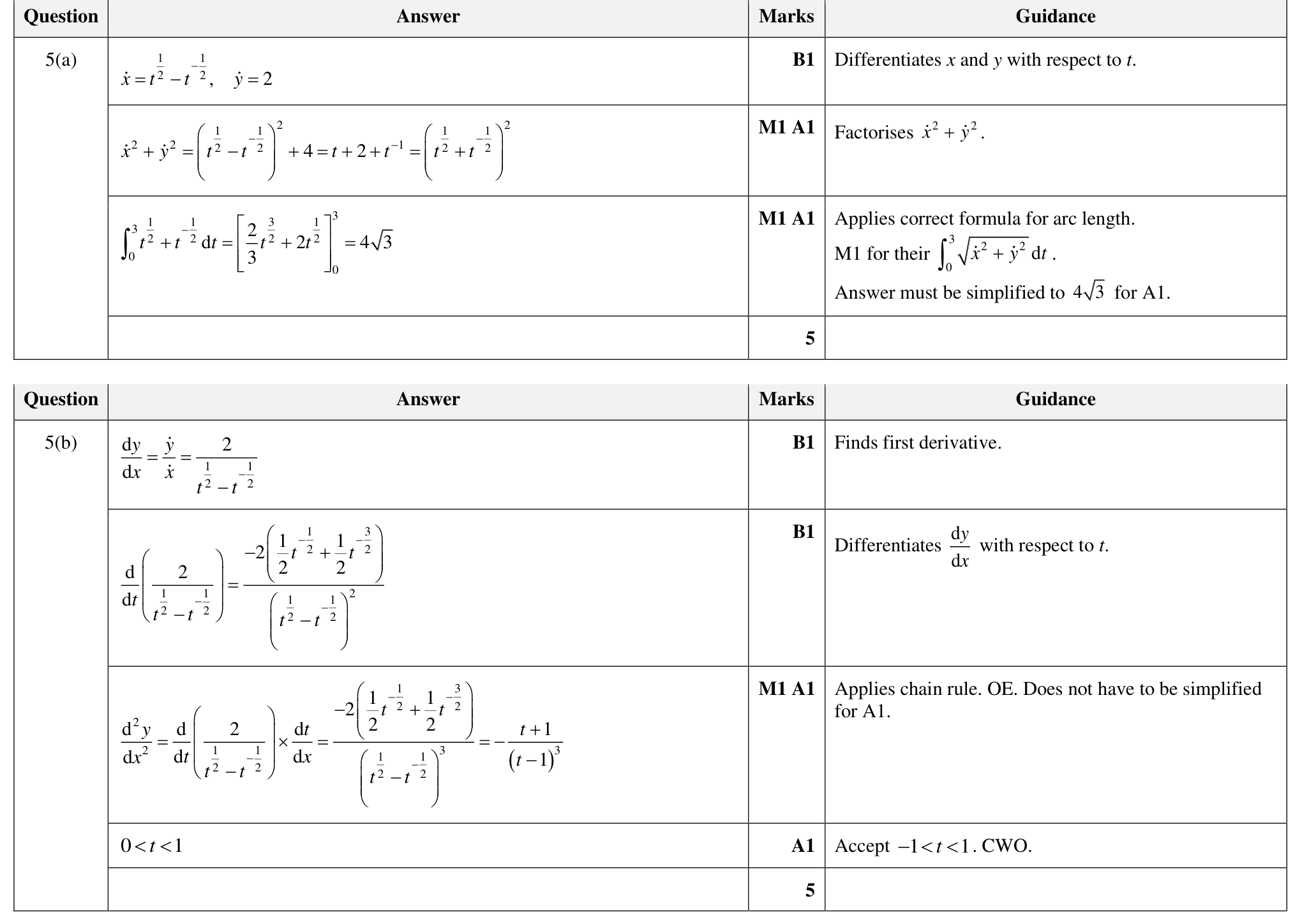 9231_w23_qp_21_q5 mark scheme