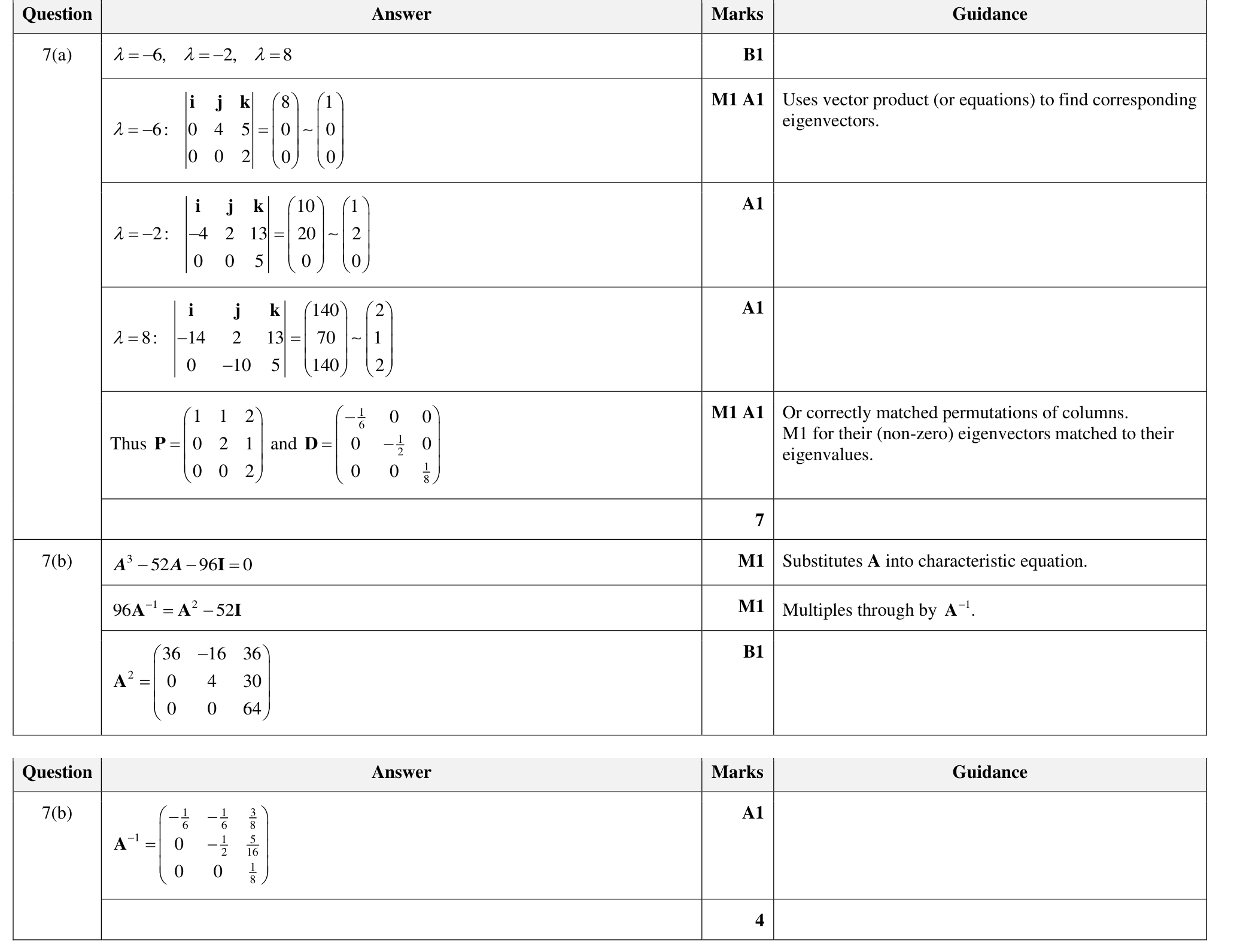 9231_w23_qp_21_q7 mark scheme