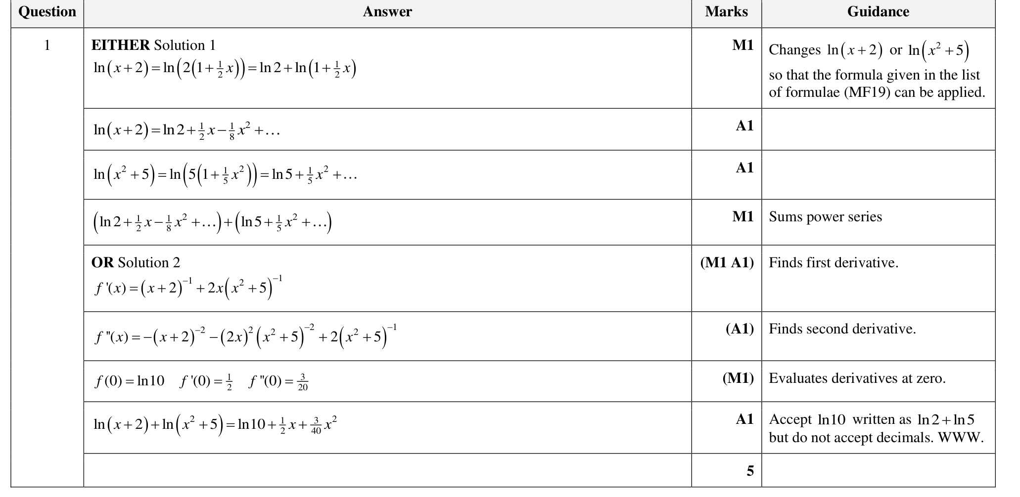 9231_w23_qp_22_q1 mark scheme