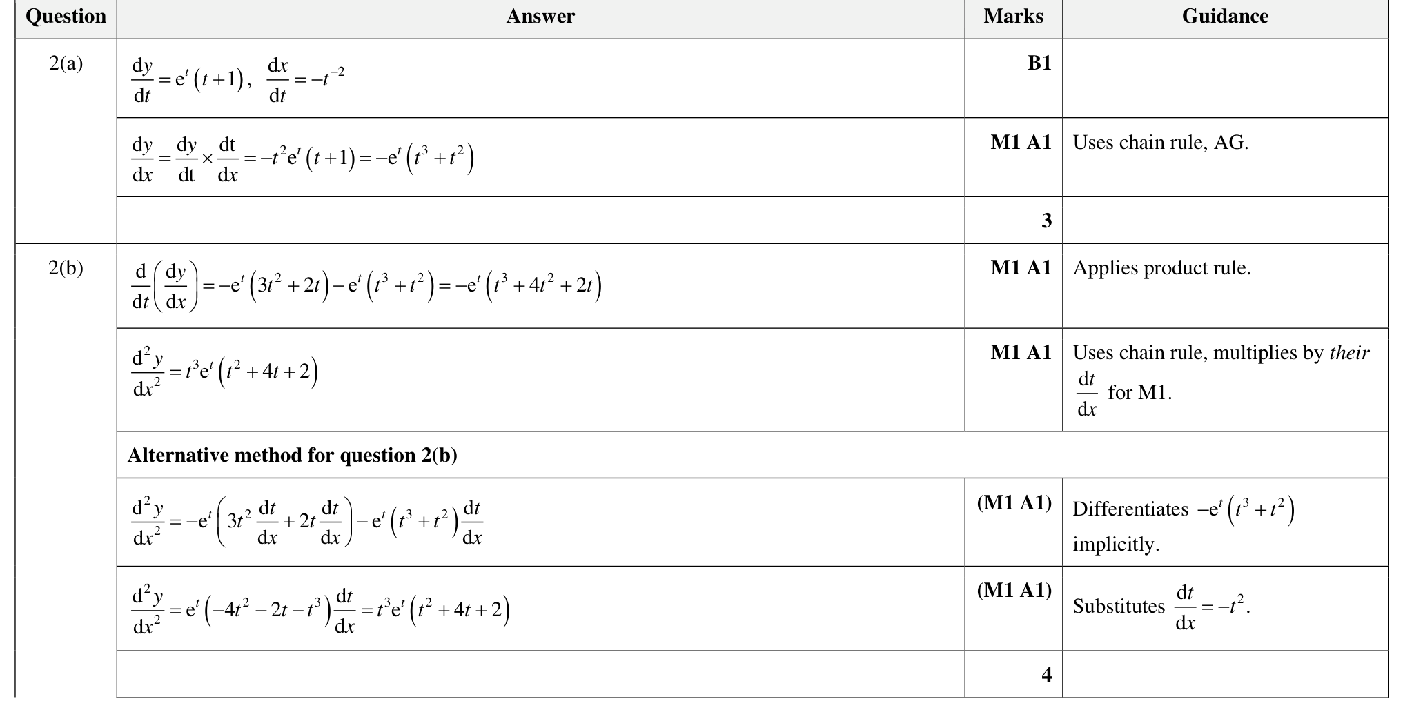 9231_w23_qp_22_q2 mark scheme