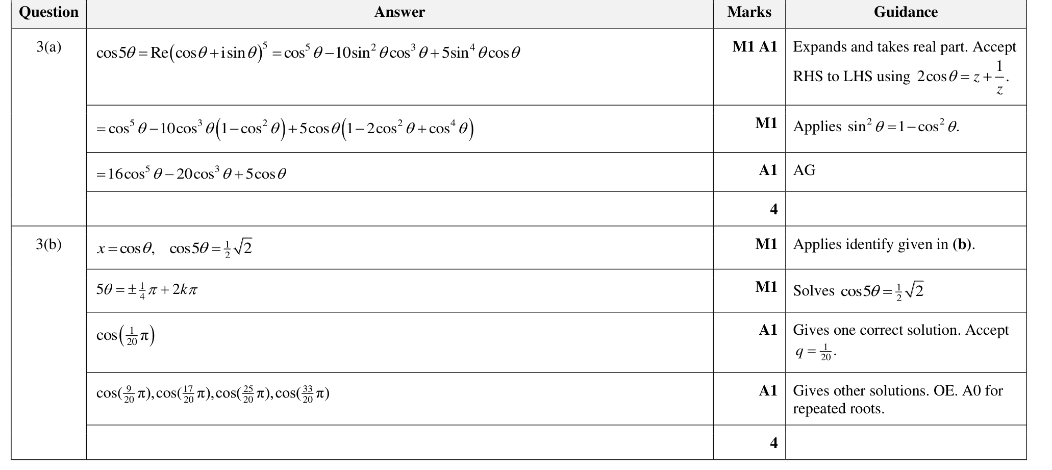 9231_w23_qp_22_q3 mark scheme