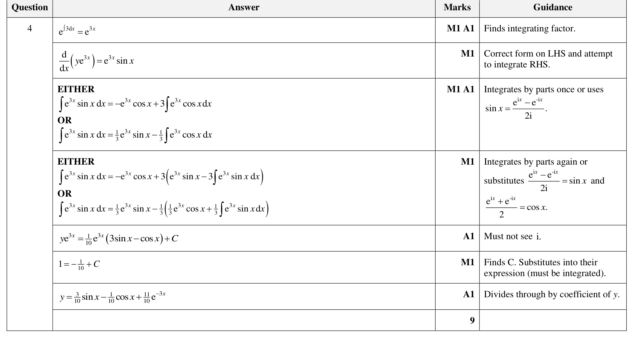 9231_w23_qp_22_q4 mark scheme