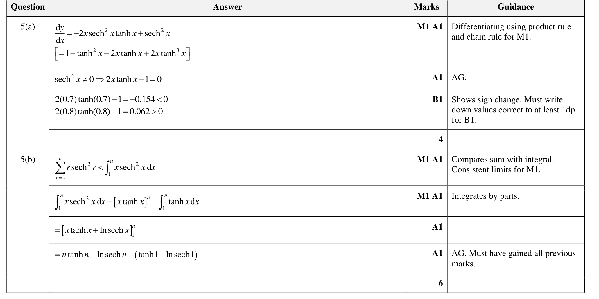 9231_w23_qp_22_q5 mark scheme