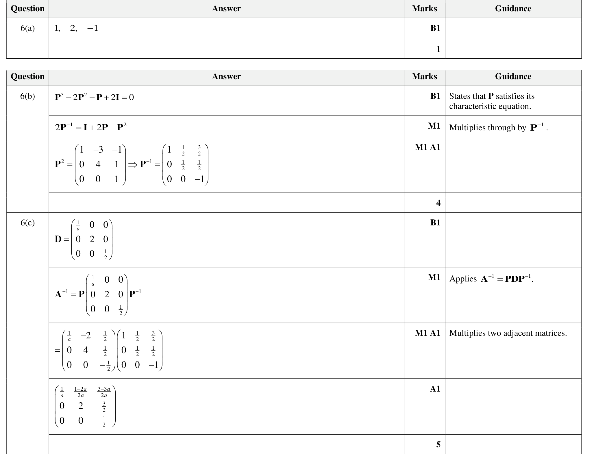9231_w23_qp_22_q6 mark scheme