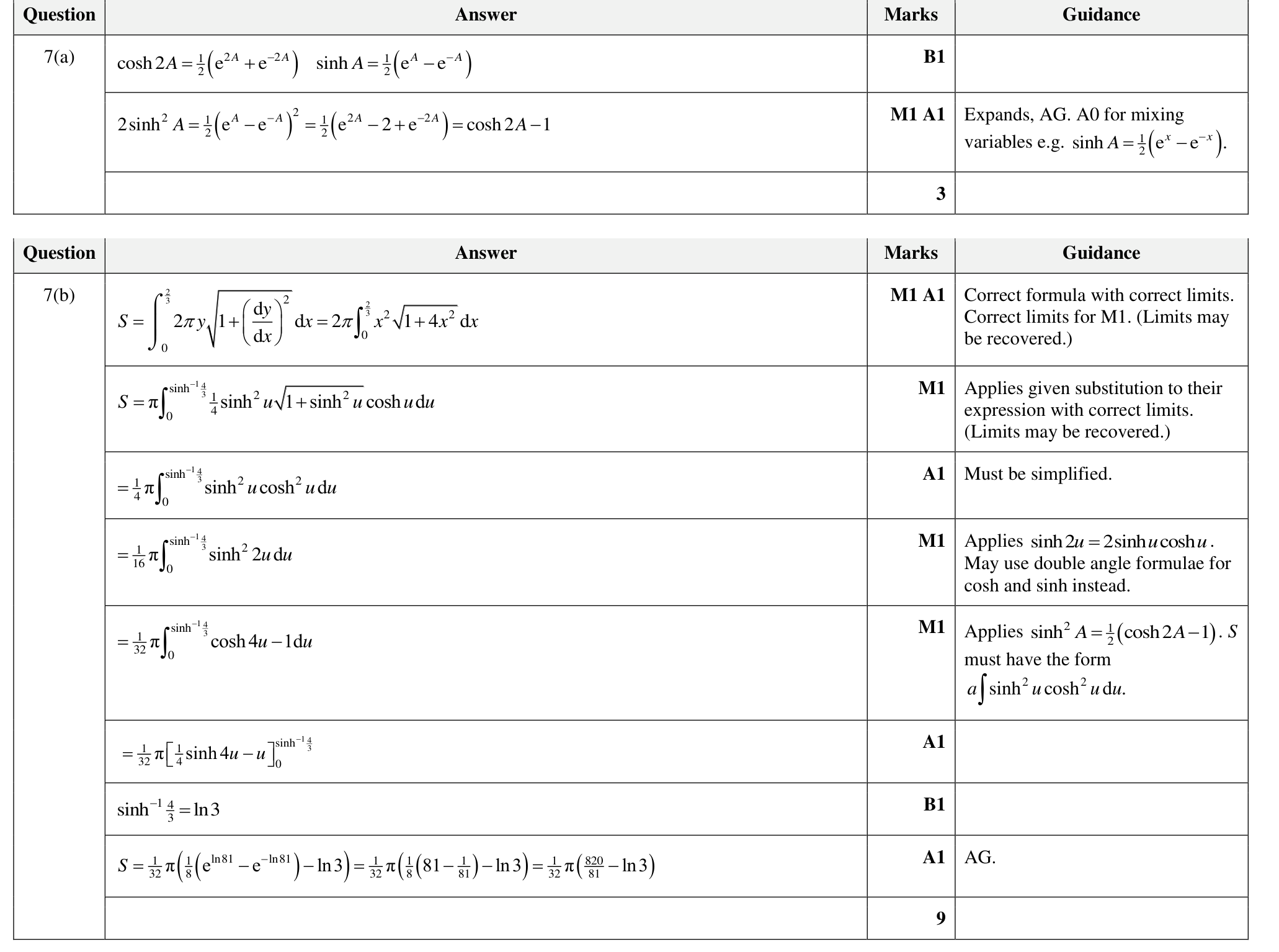 9231_w23_qp_22_q7 mark scheme