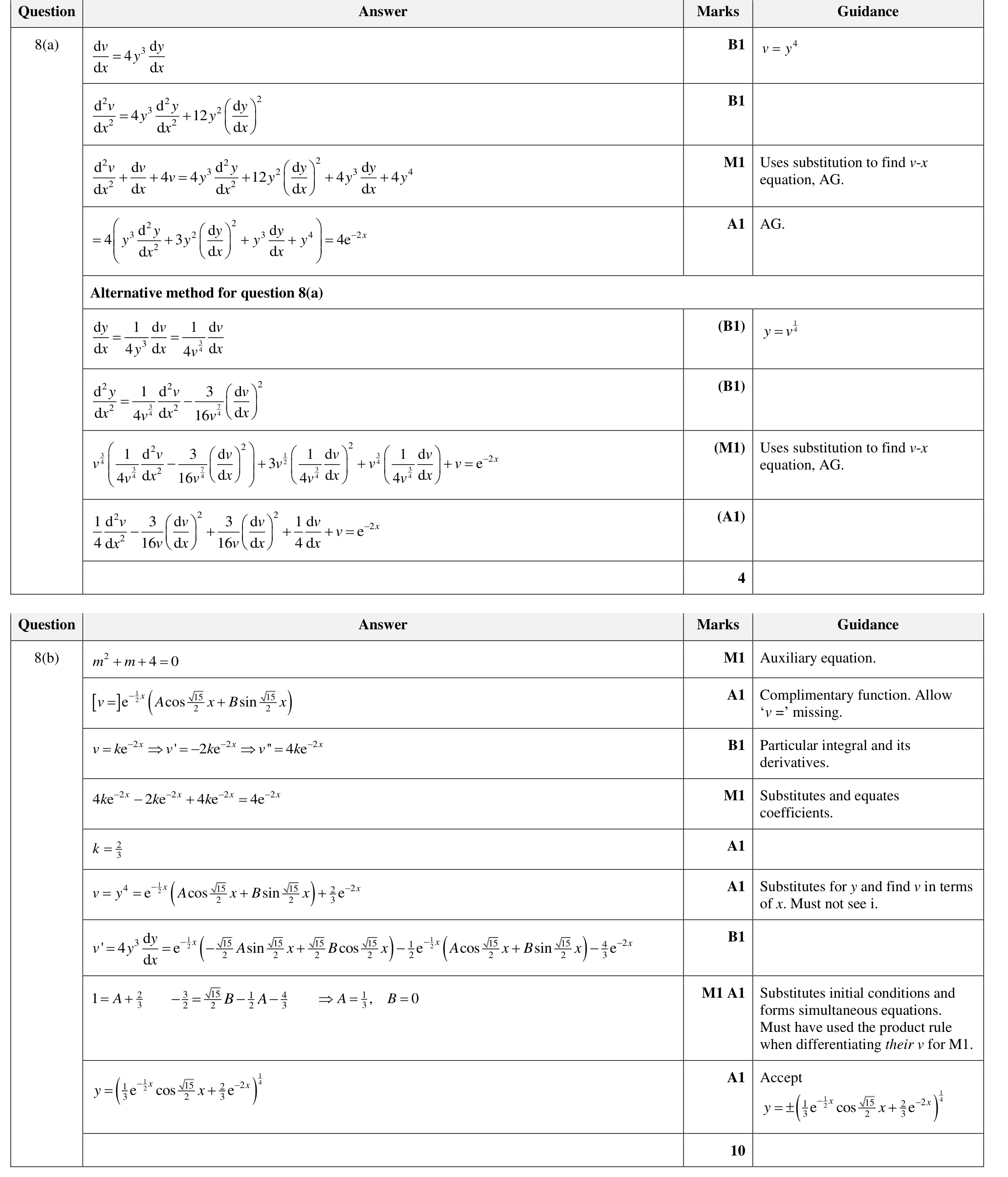 9231_w23_qp_22_q8 mark scheme