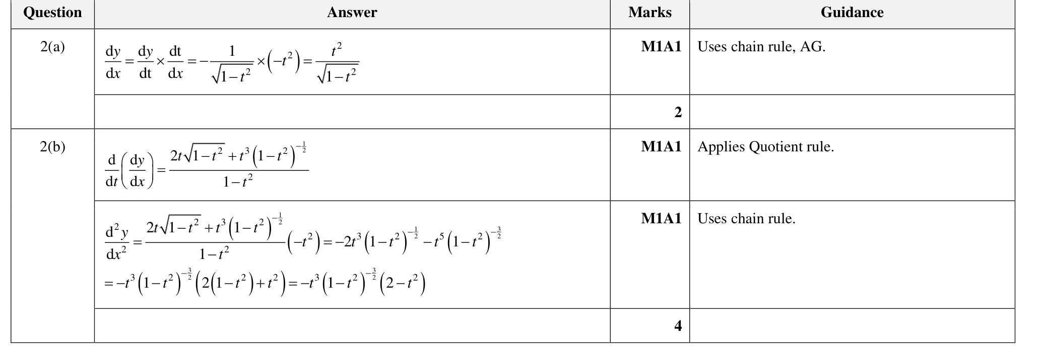 9231_w24_qp_21_q2 mark scheme