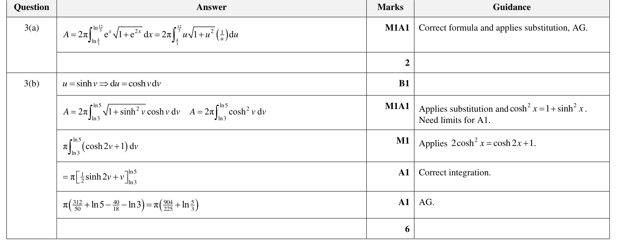 9231_w24_qp_21_q3 mark scheme
