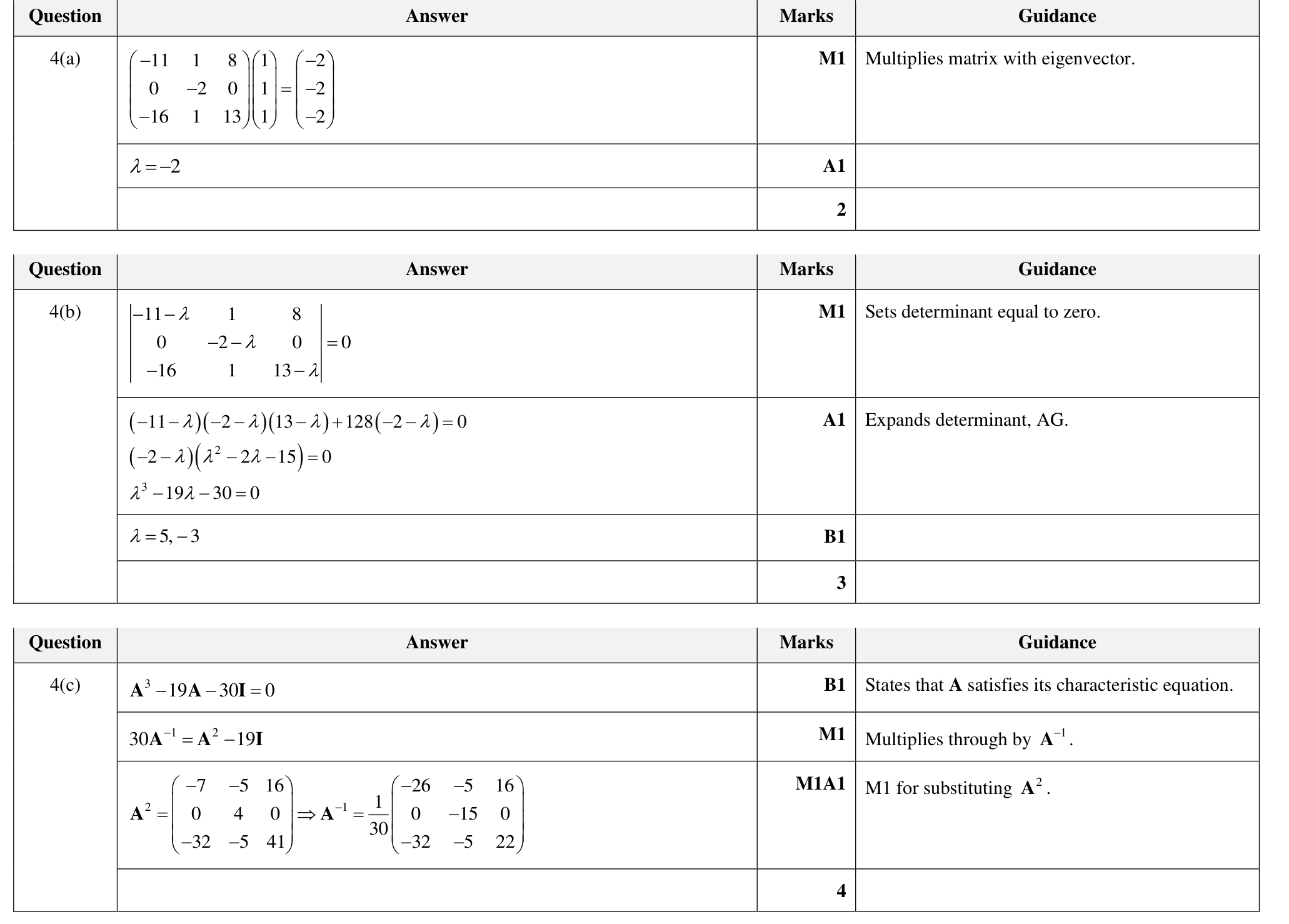 9231_w24_qp_21_q4 mark scheme