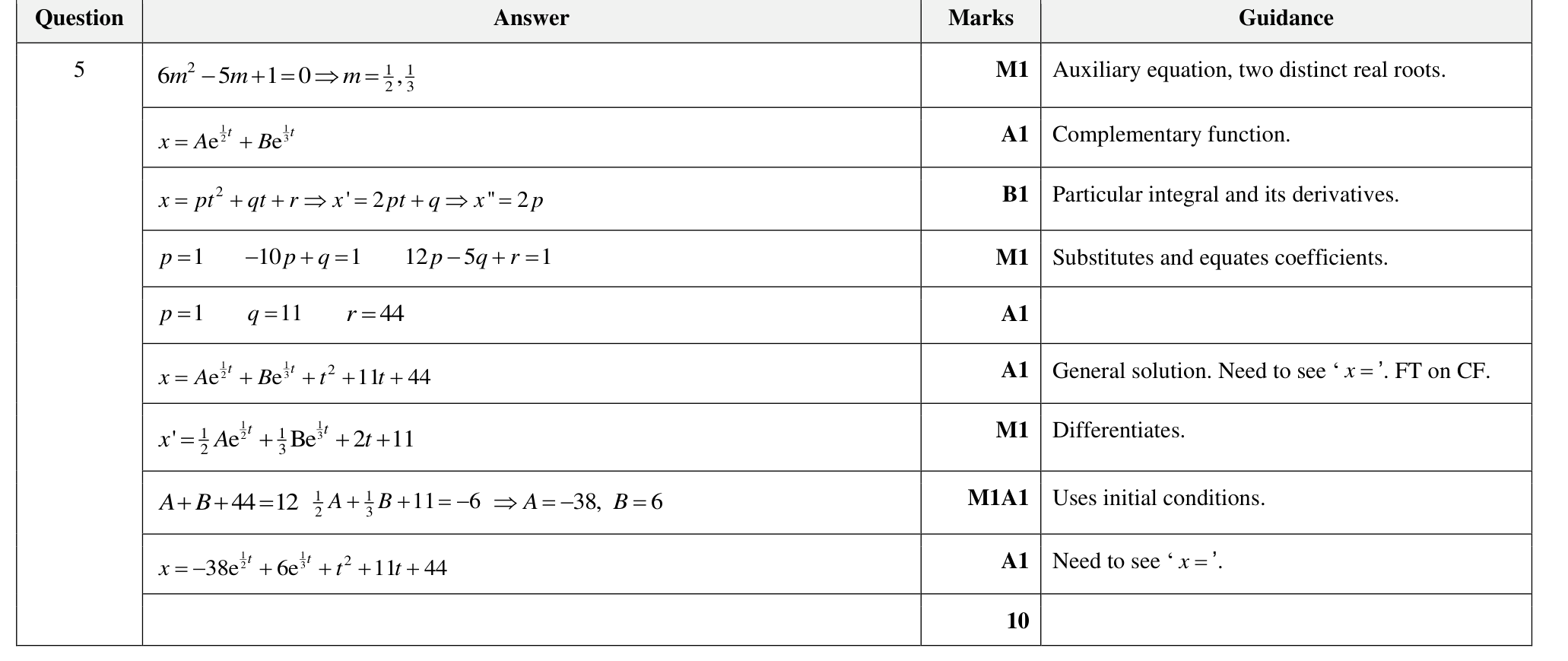 9231_w24_qp_21_q5 mark scheme